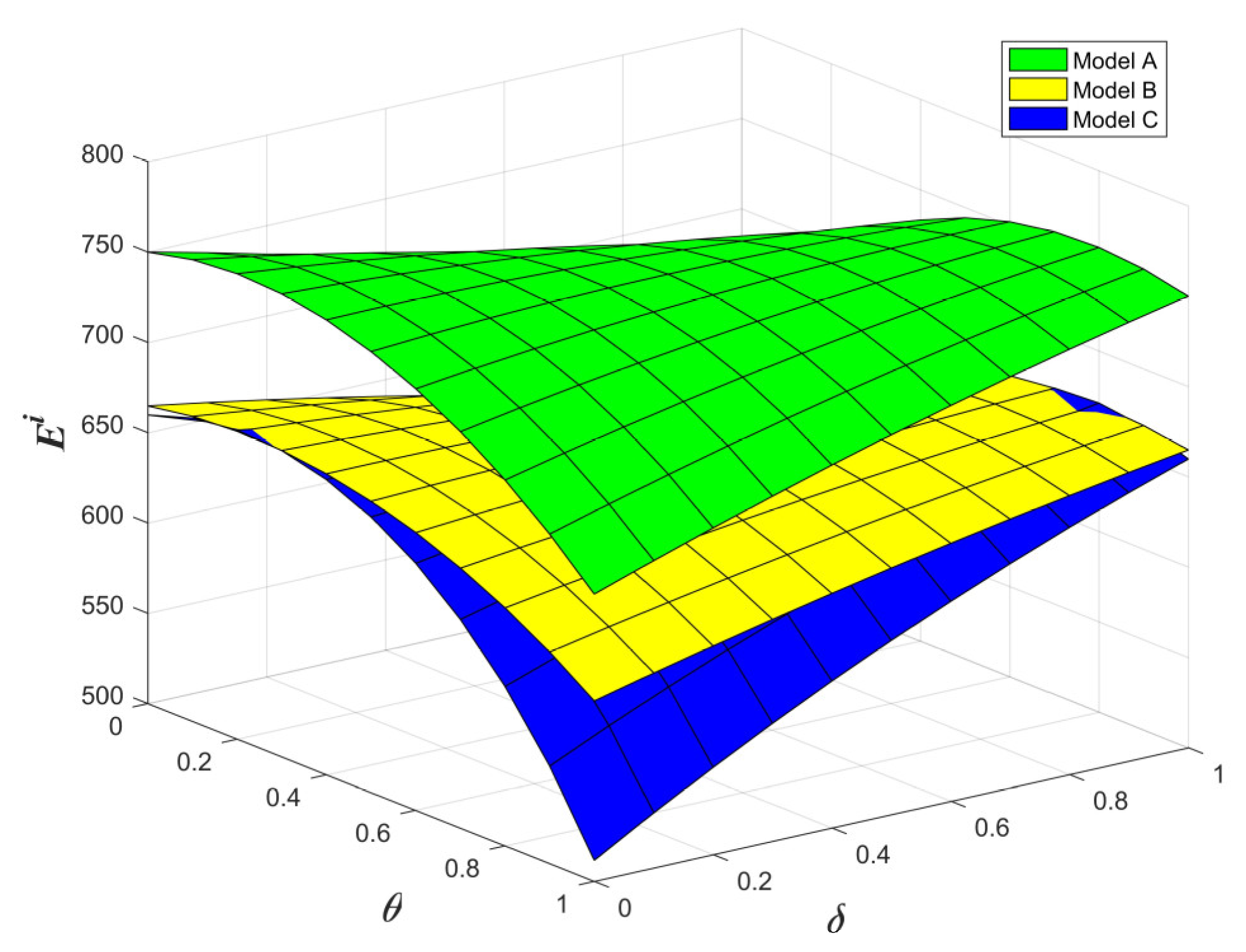 Systems 11 00127 g019 Systems 11 00127 g019