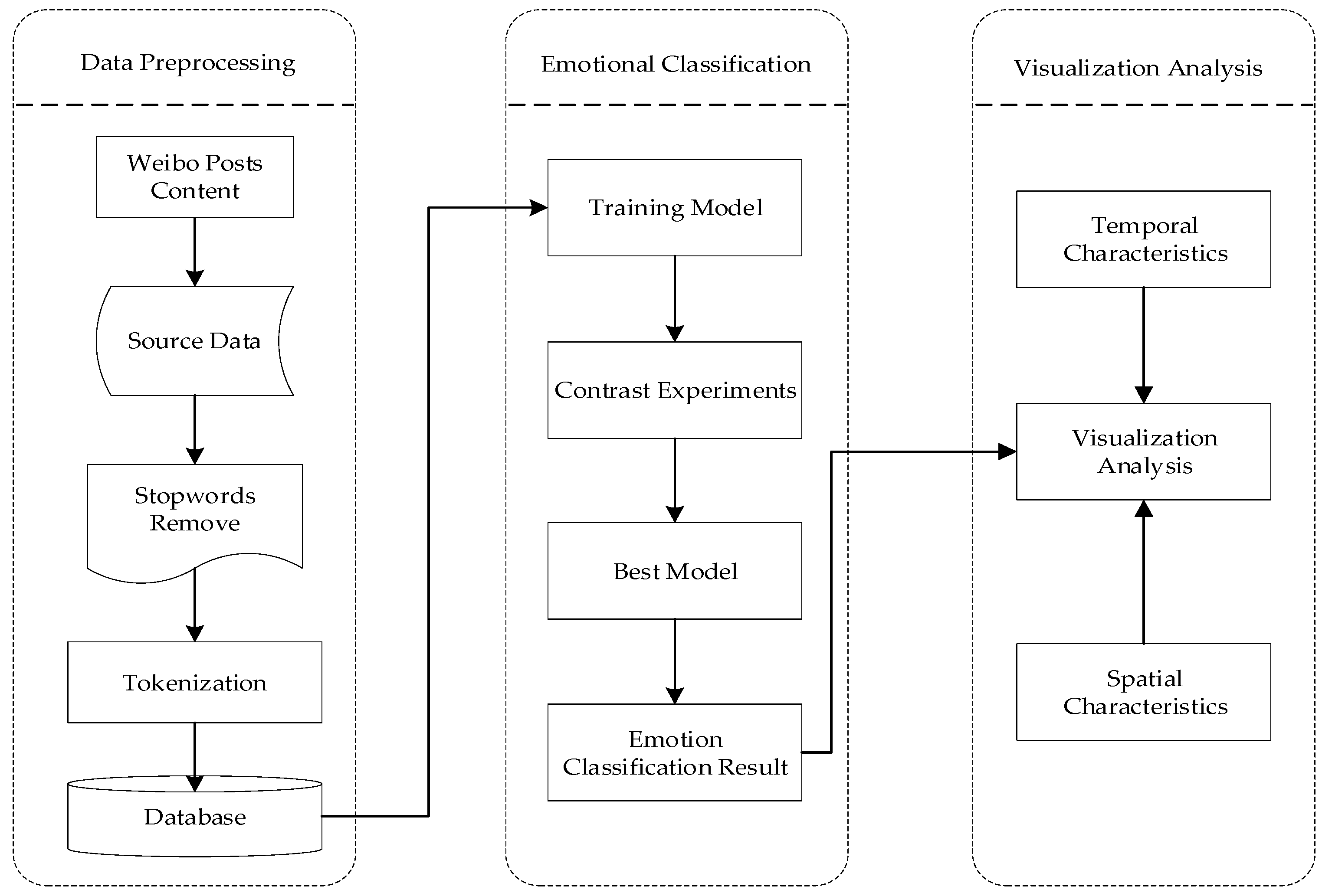 Systems 11 00129 g001