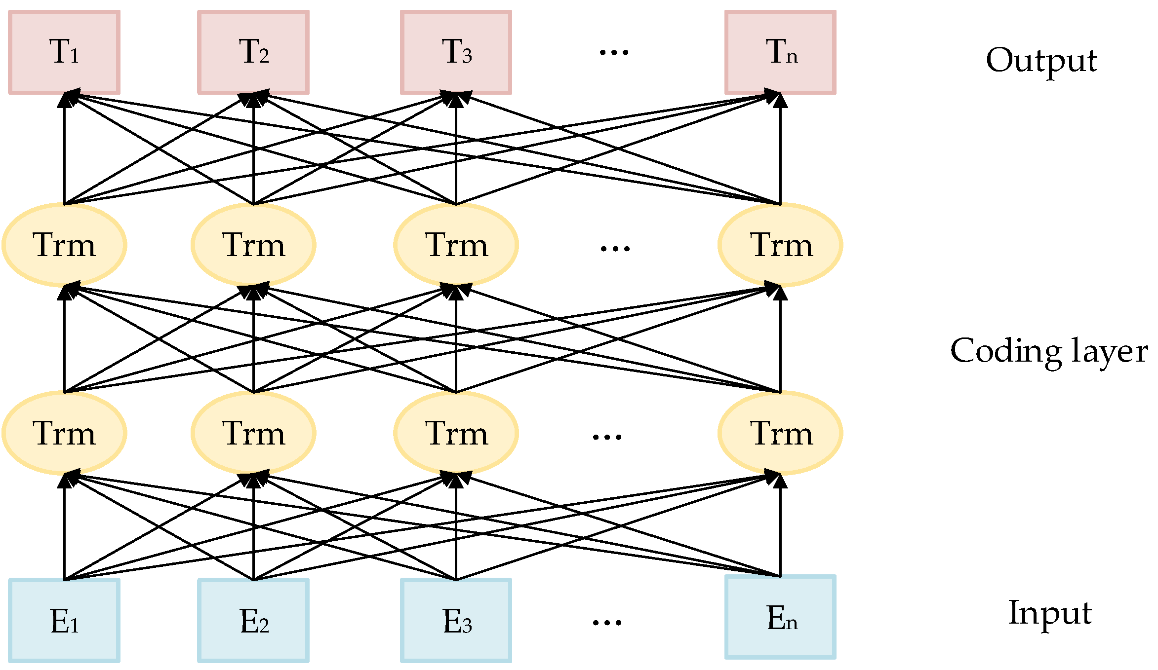 Systems 11 00129 g002