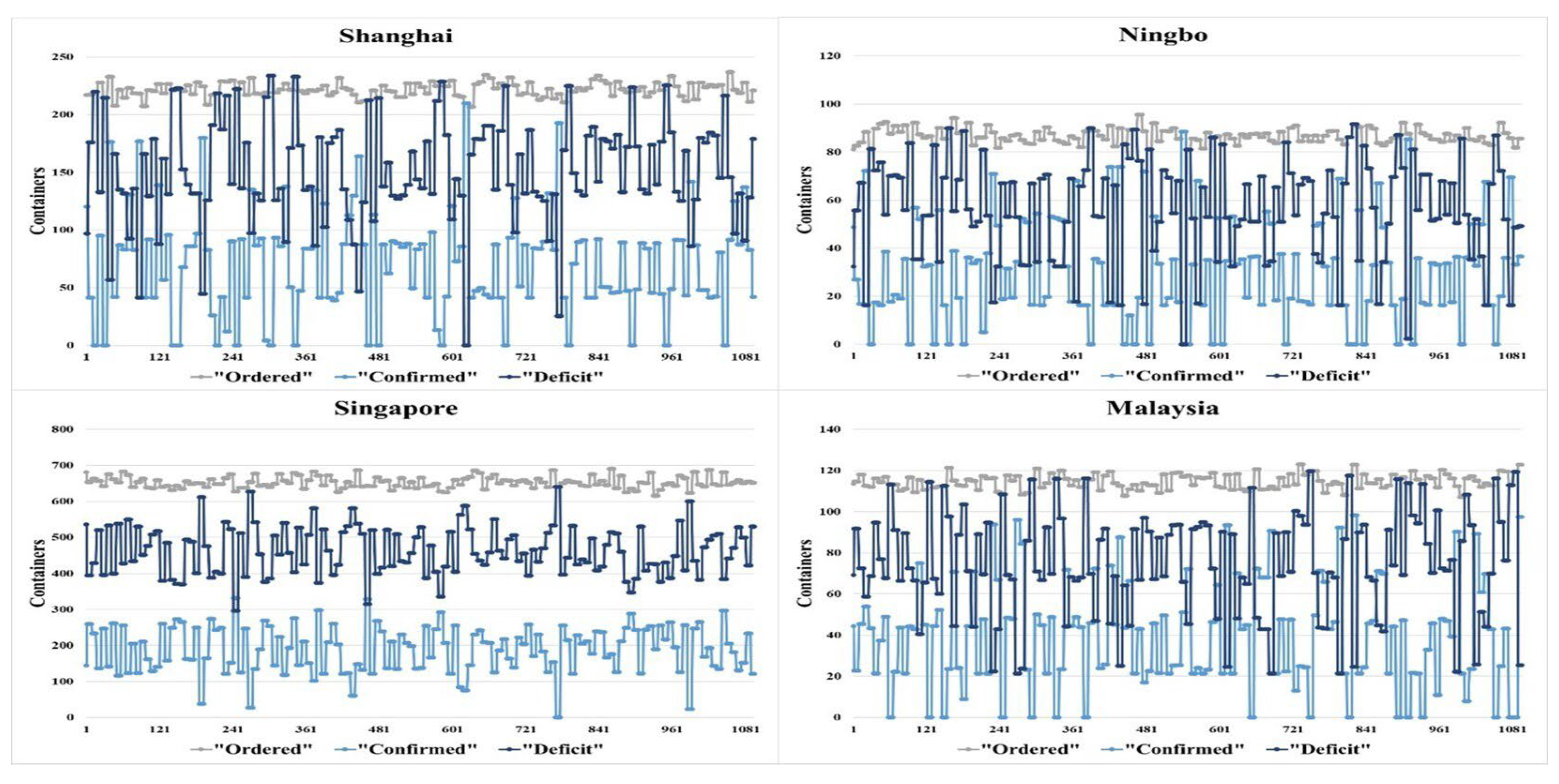 Systems 11 00130 g007
