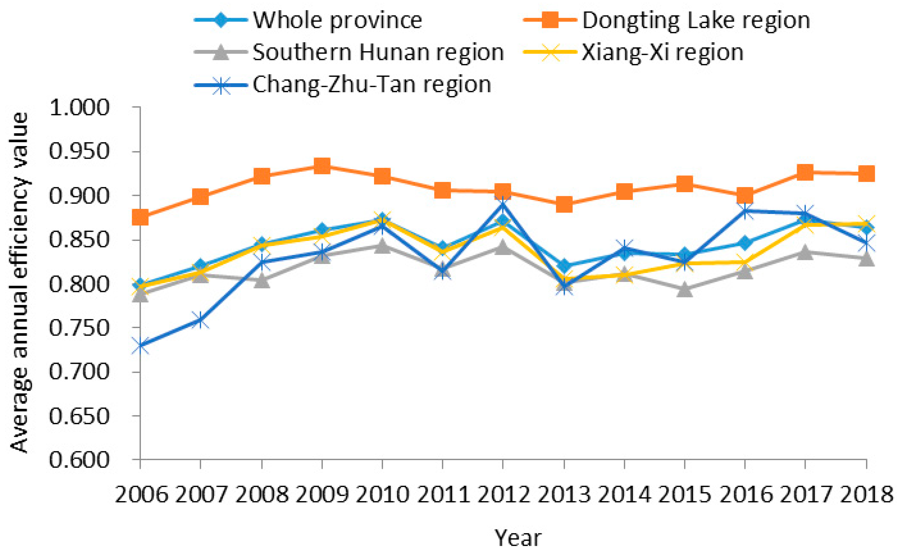 Systems 11 00131 g002