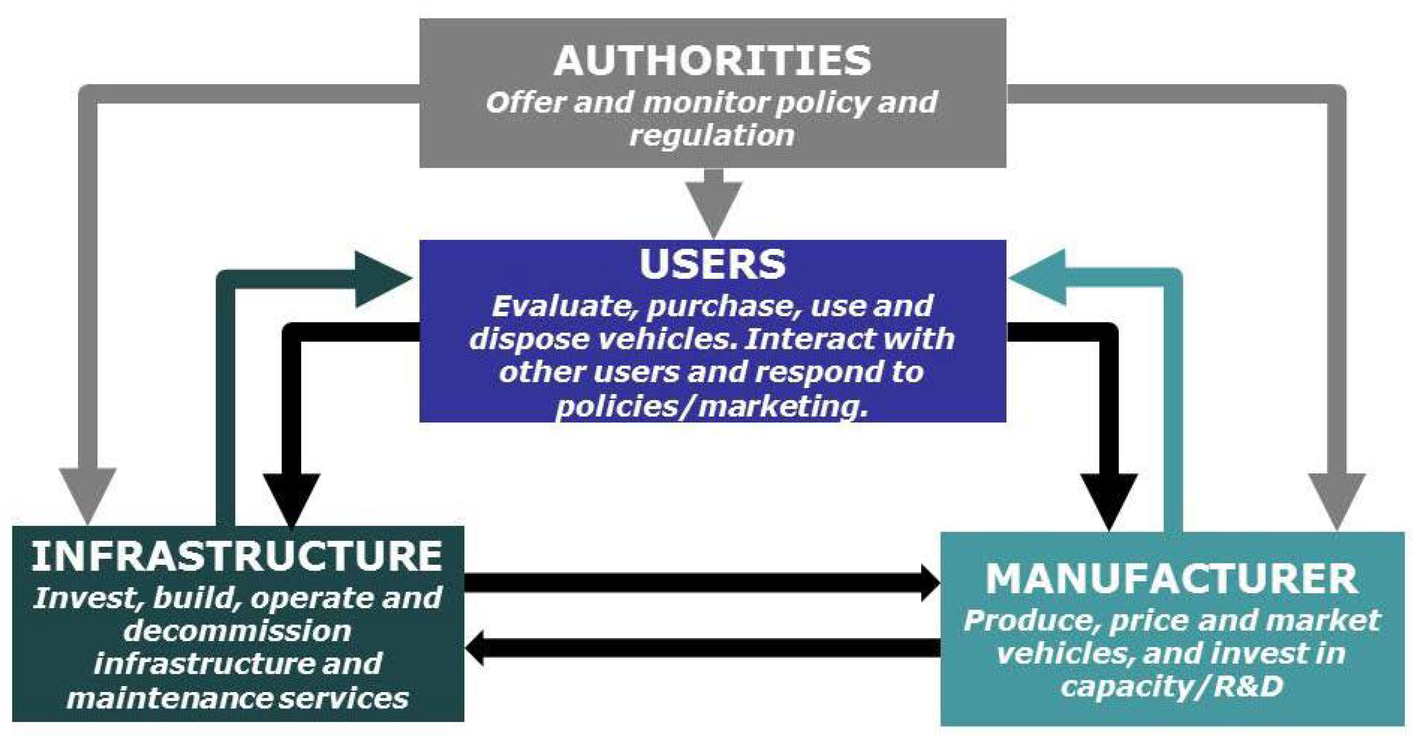 Systems 11 00132 g001
