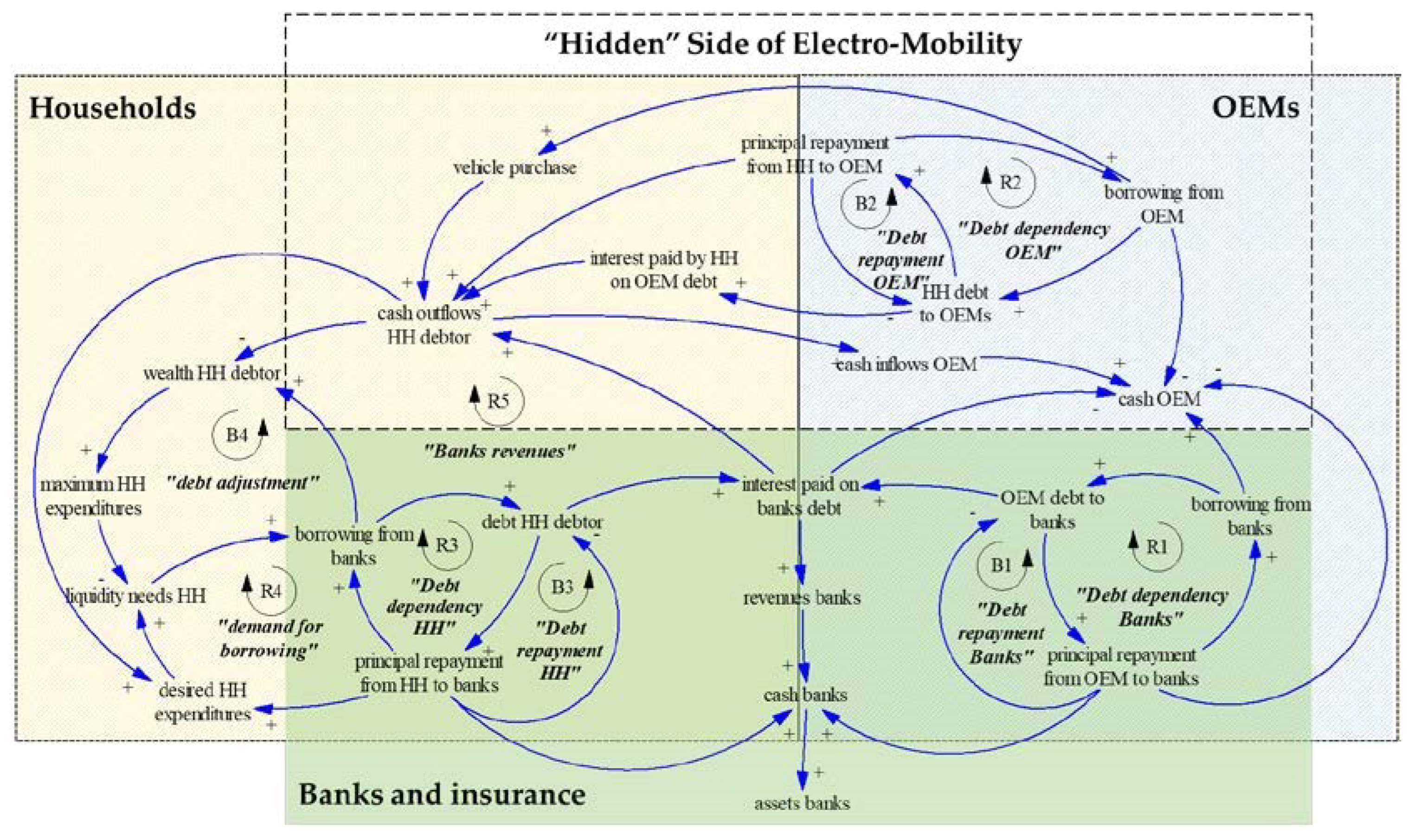 Systems 11 00132 g003