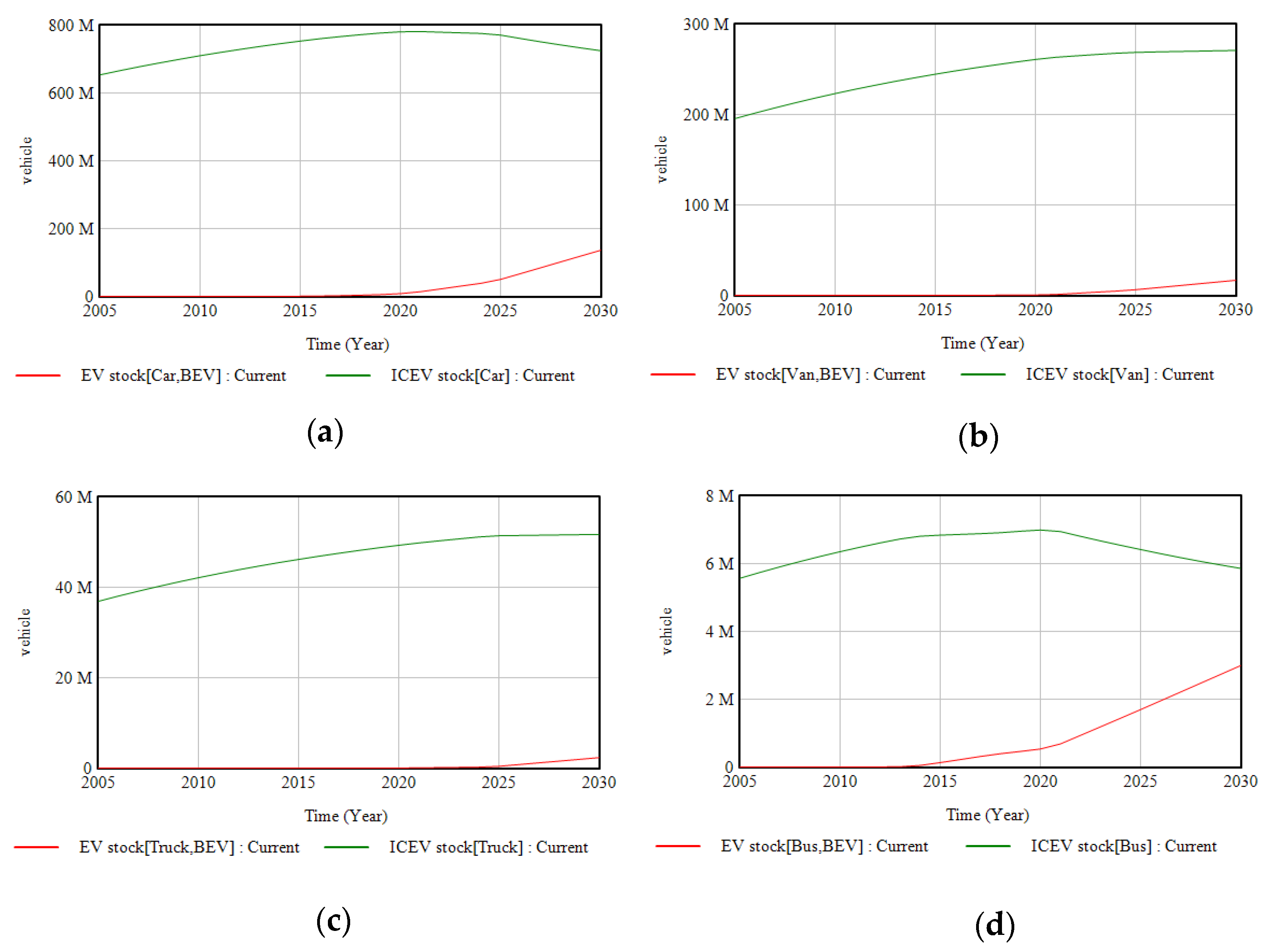 Systems 11 00132 g005