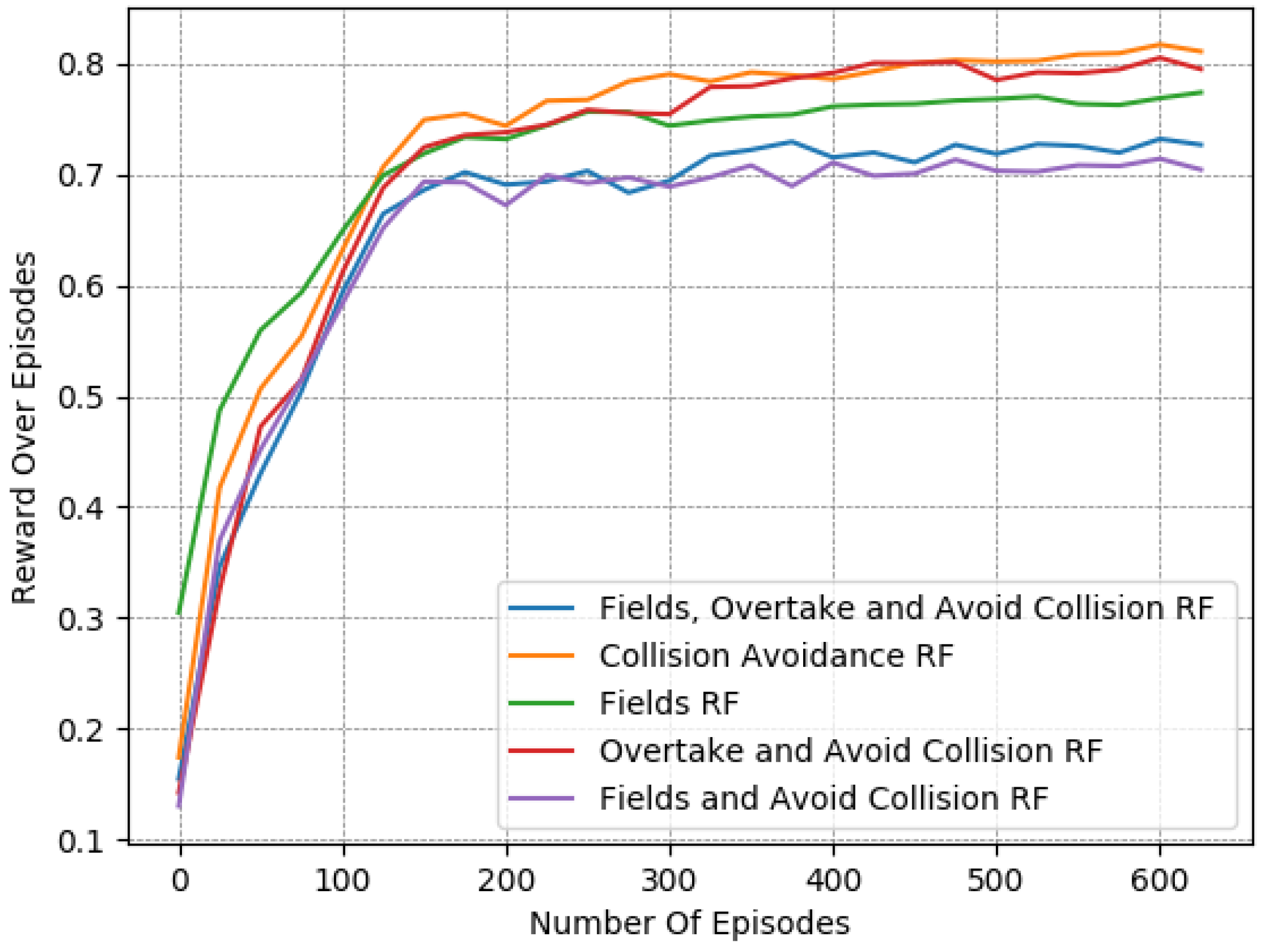Systems 11 00134 g004 550