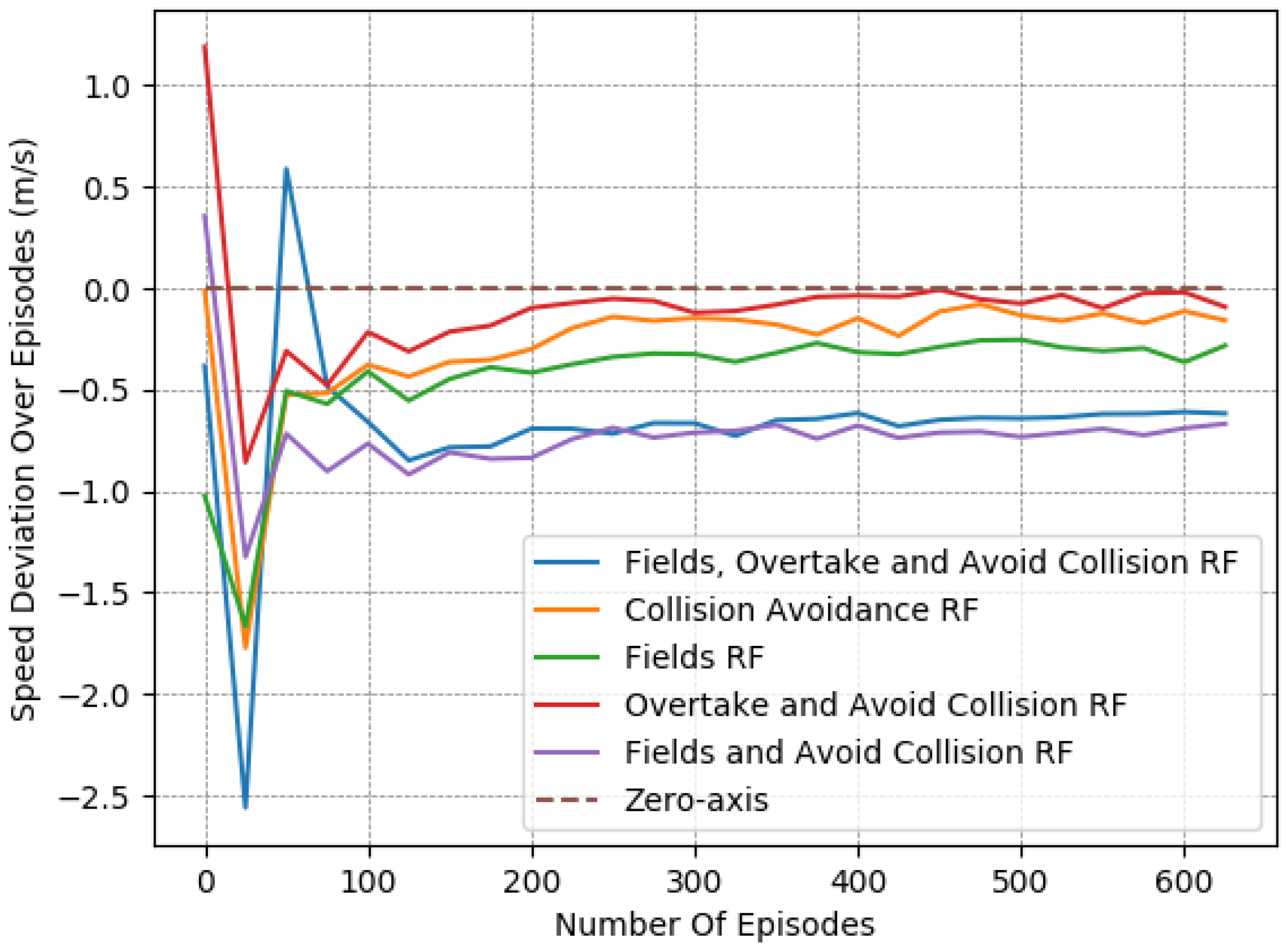 Systems 11 00134 g006 550