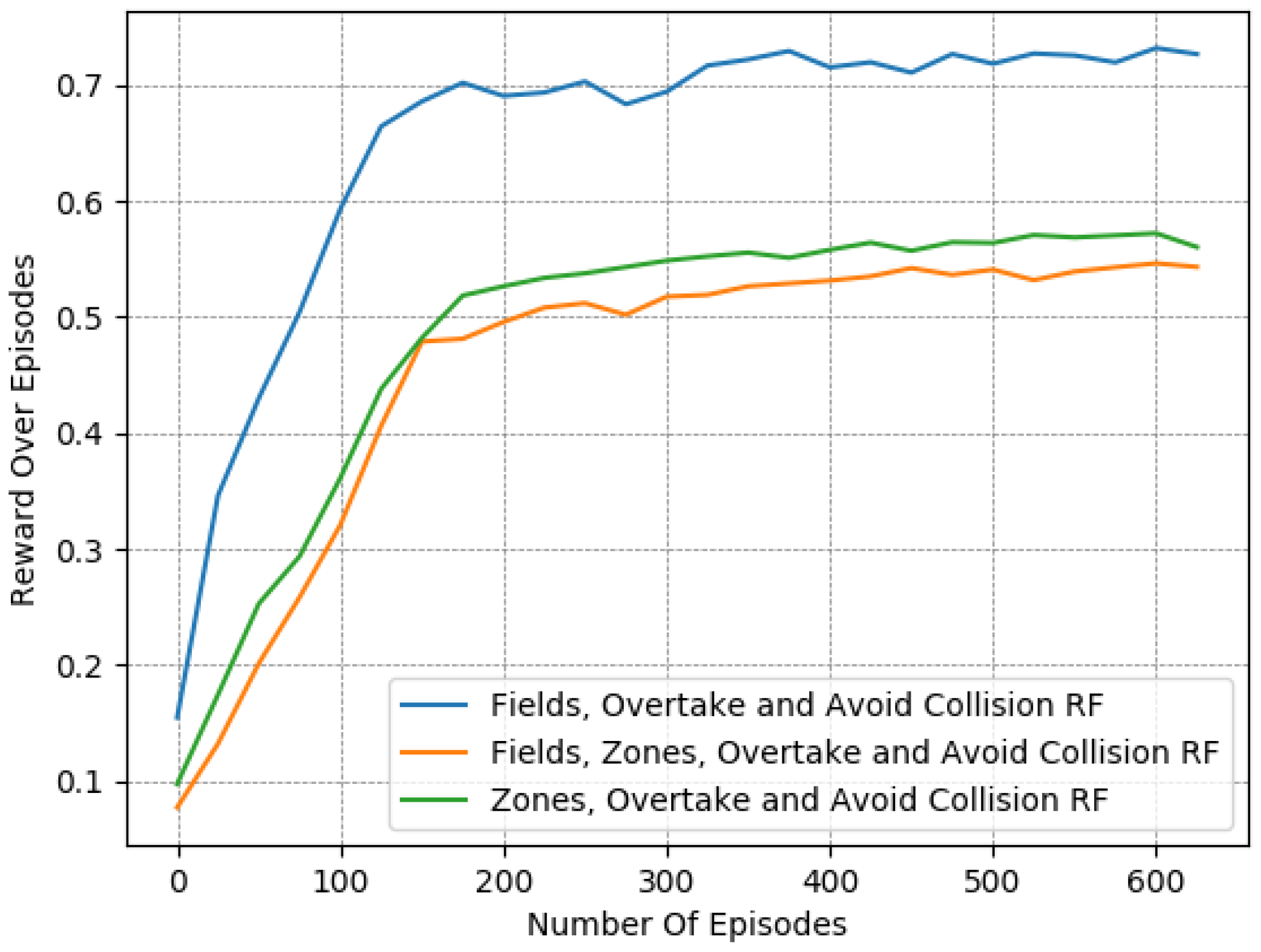Systems 11 00134 g007 550