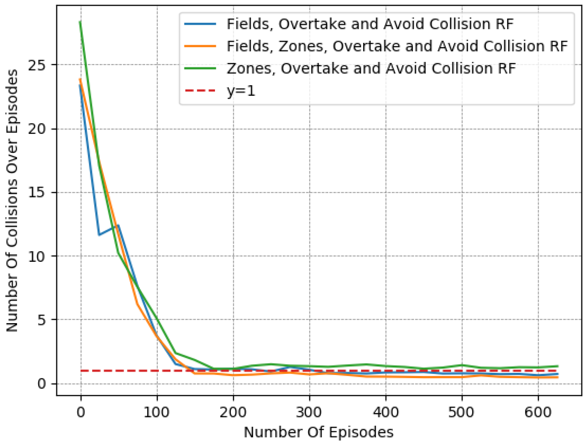 Systems 11 00134 g008 550