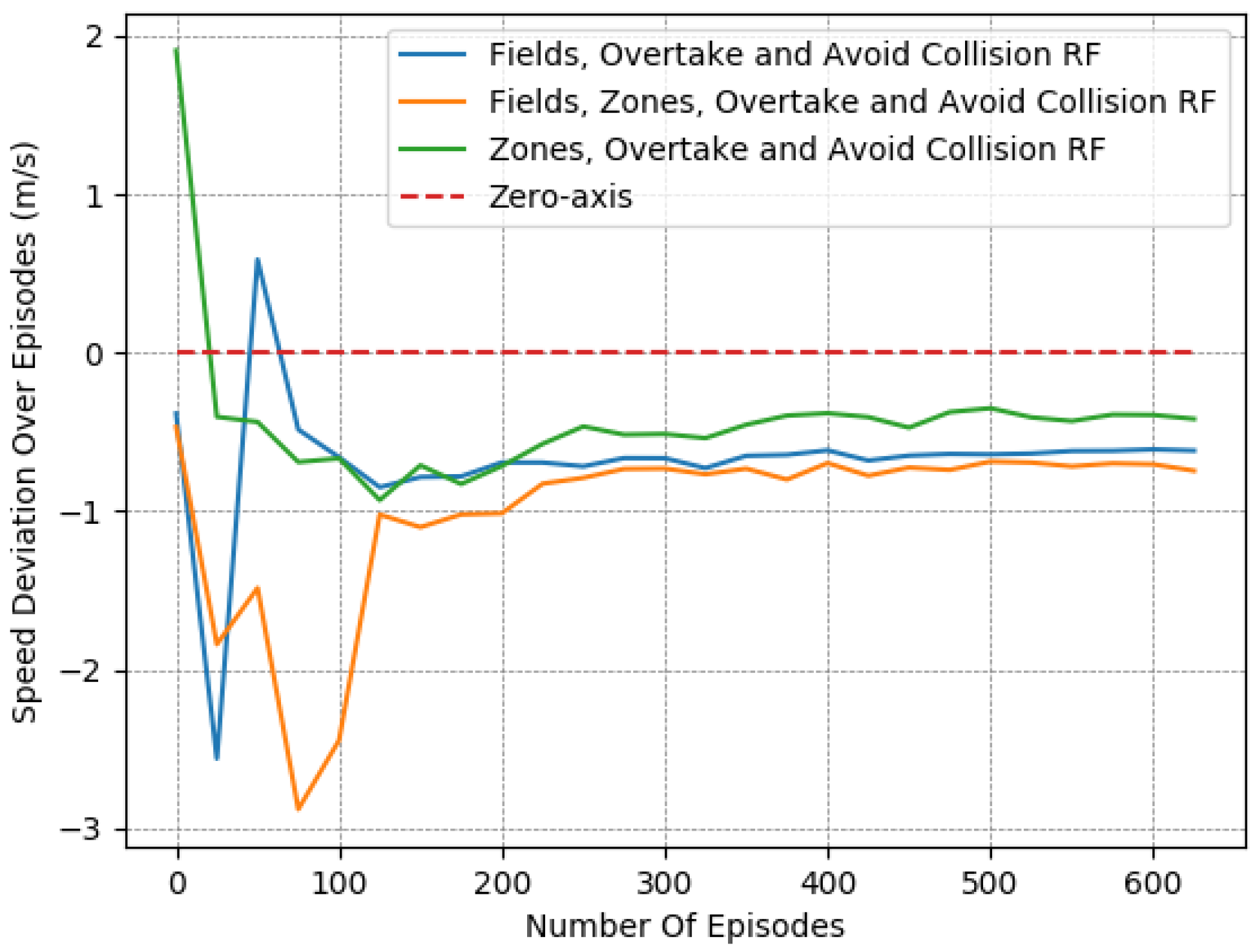 Systems 11 00134 g009 550