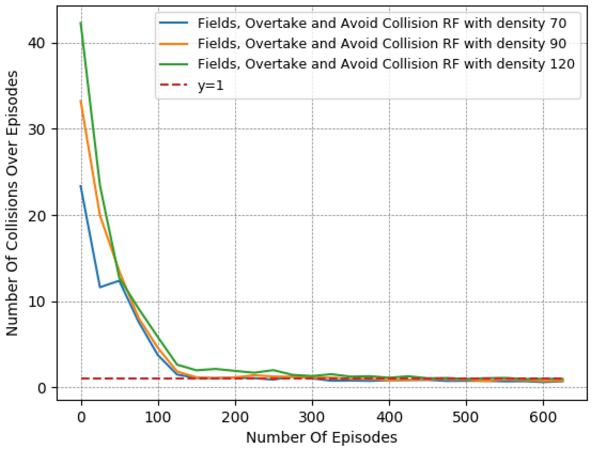 Systems 11 00134 g011 550