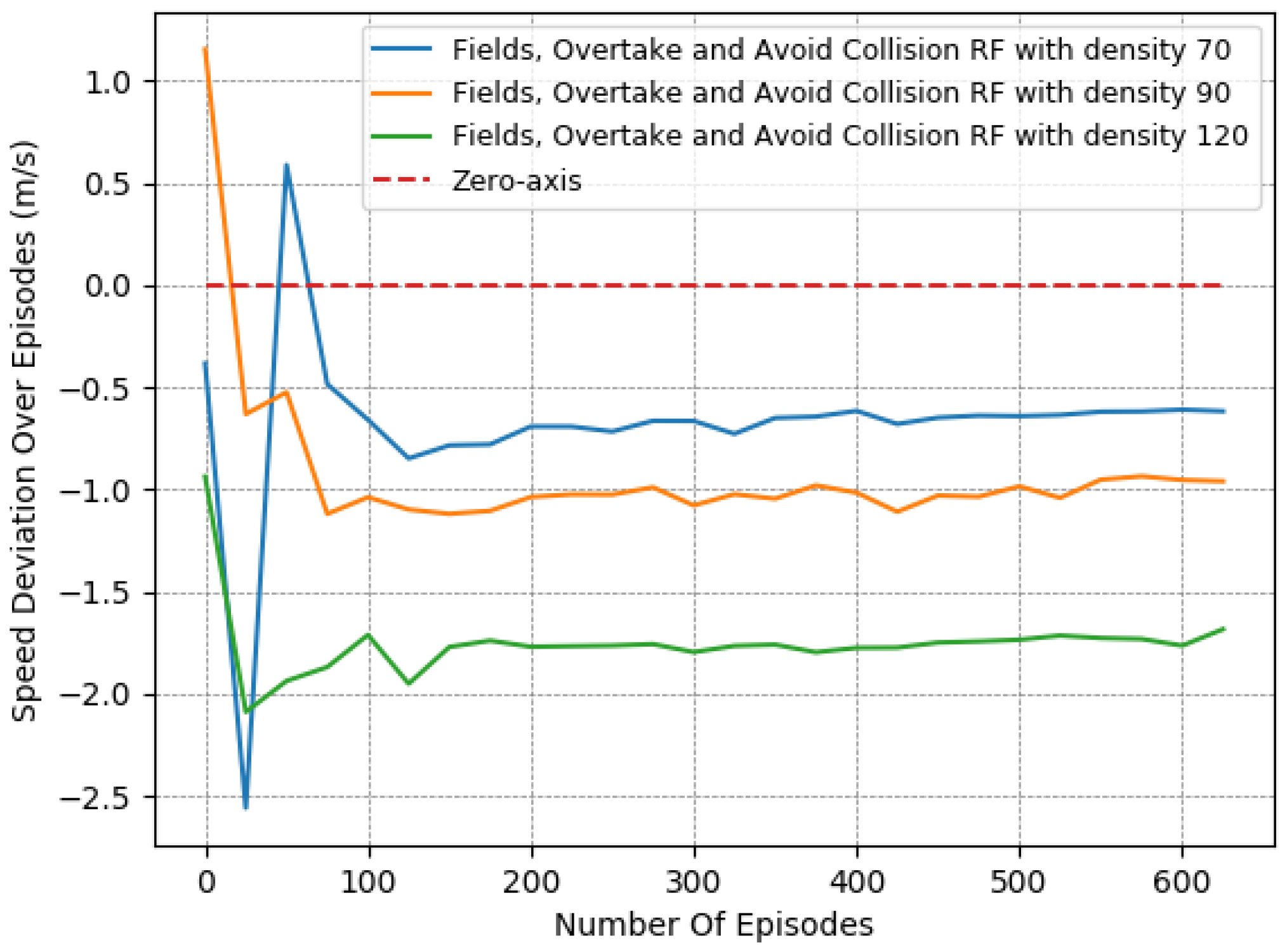 Systems 11 00134 g012 550