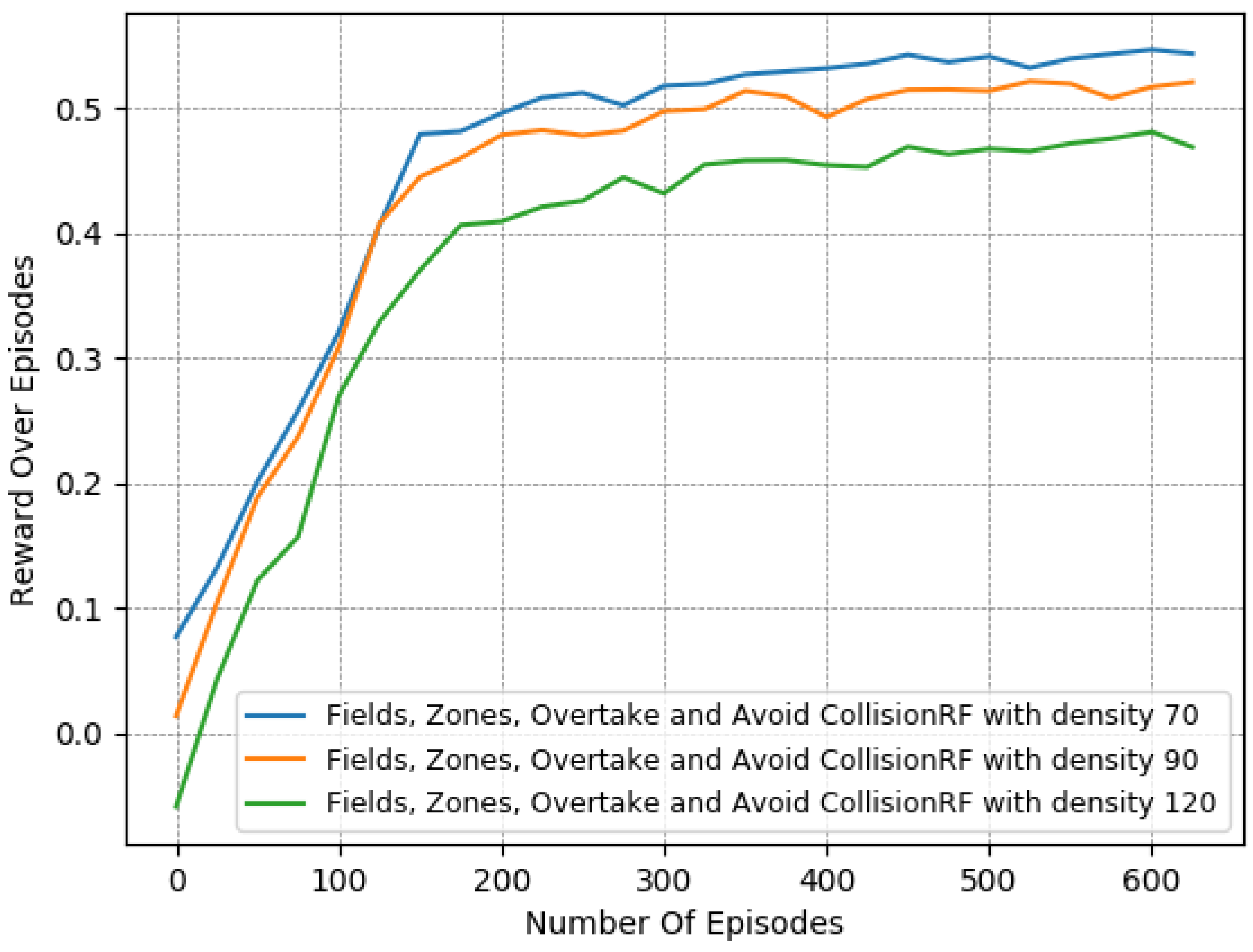 Systems 11 00134 g013 550