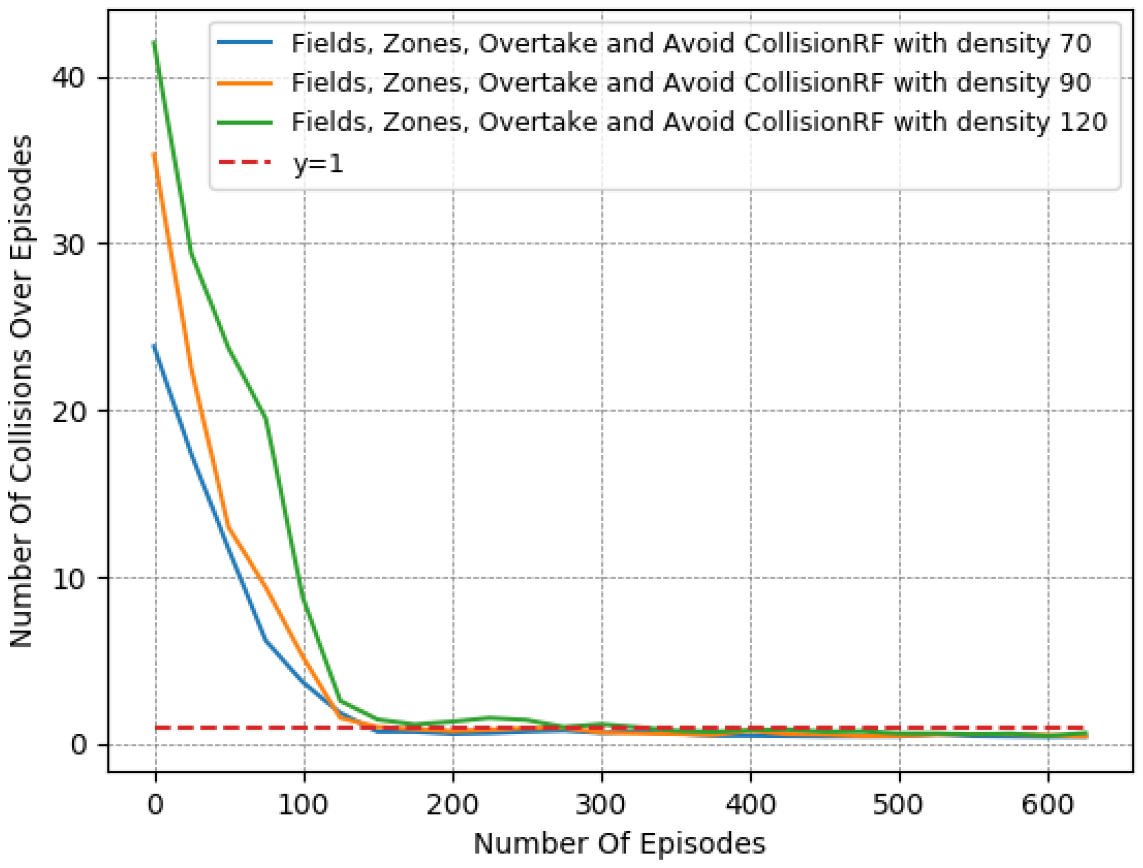 Systems 11 00134 g014 550