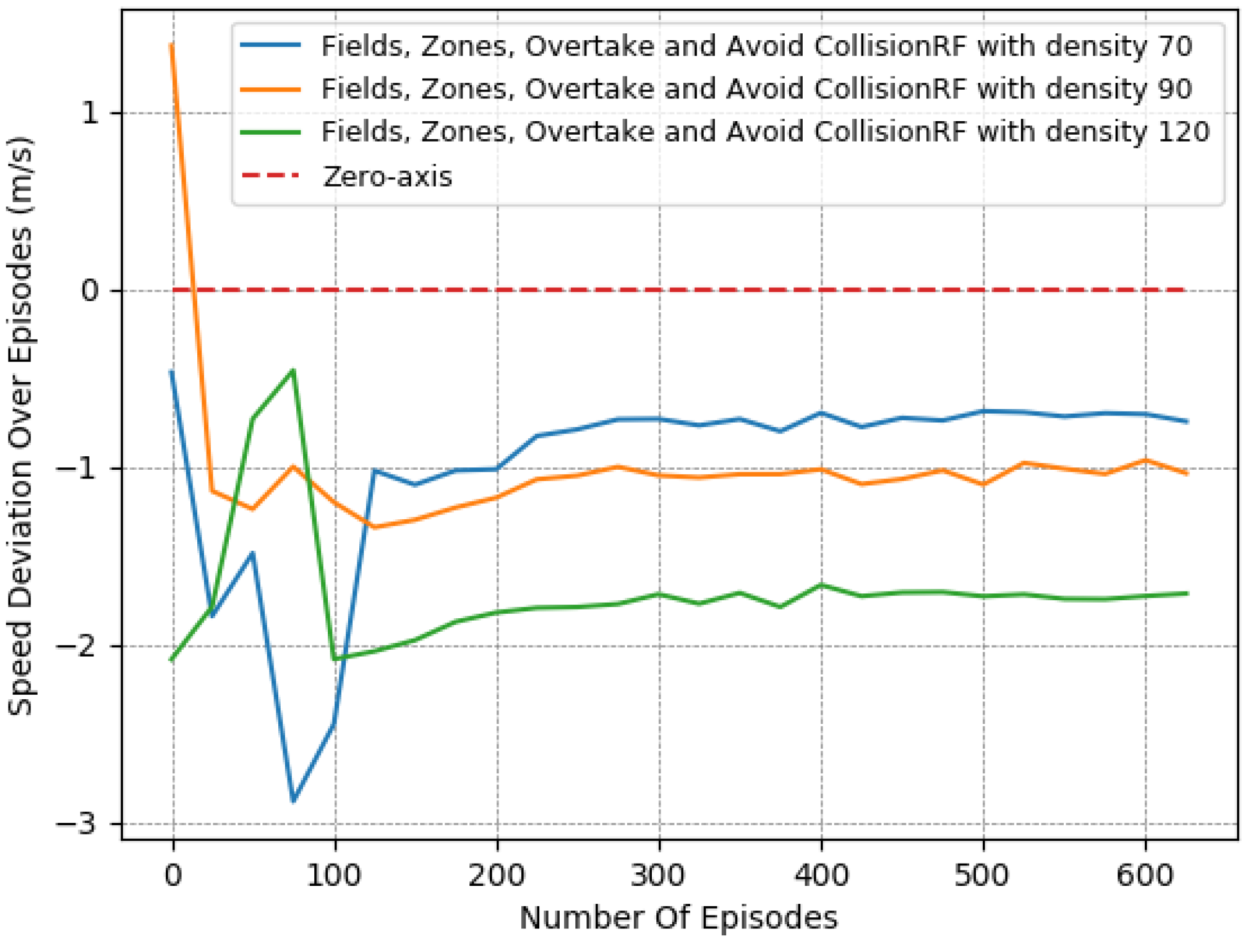 Systems 11 00134 g015 550