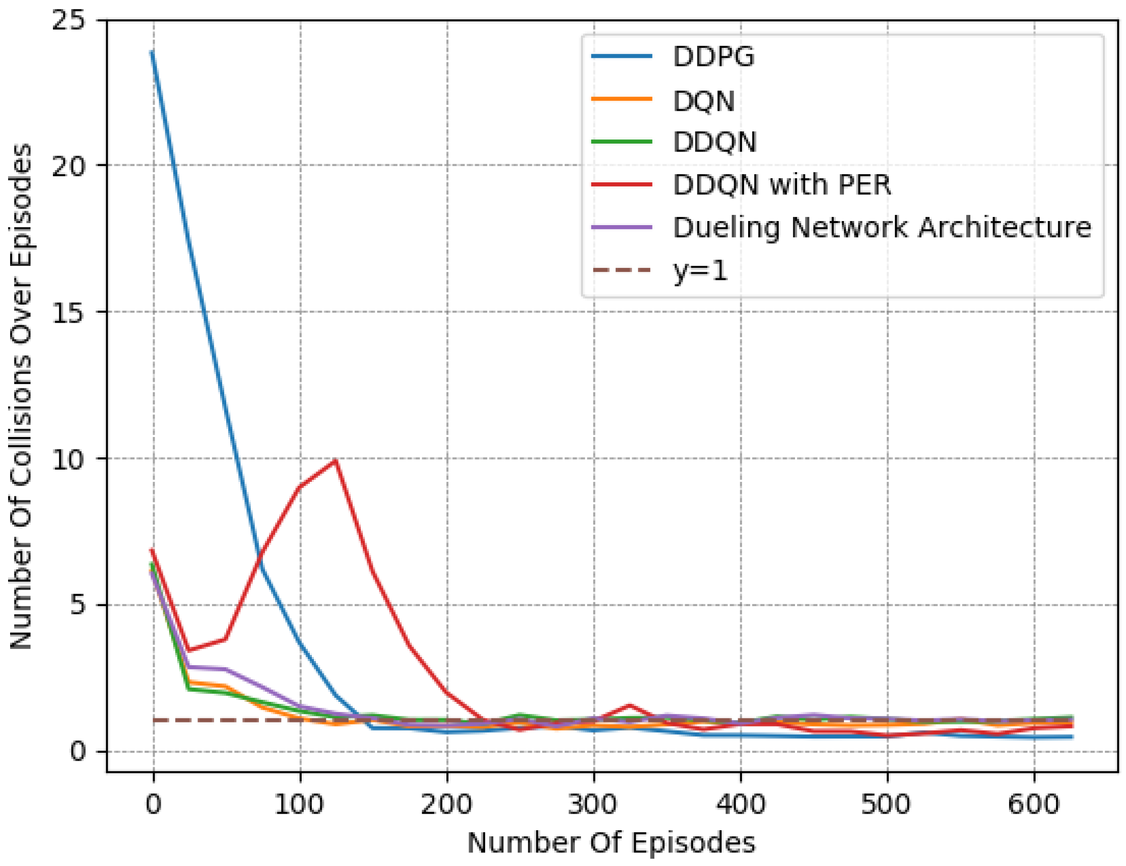 Systems 11 00134 g017 550