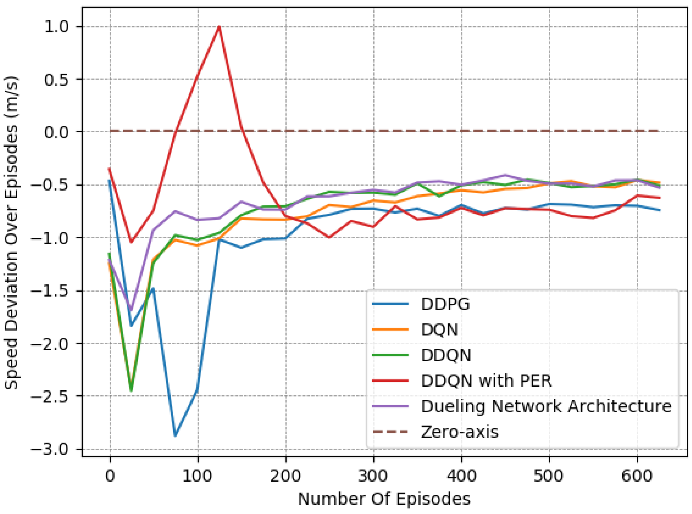 Systems 11 00134 g018 550