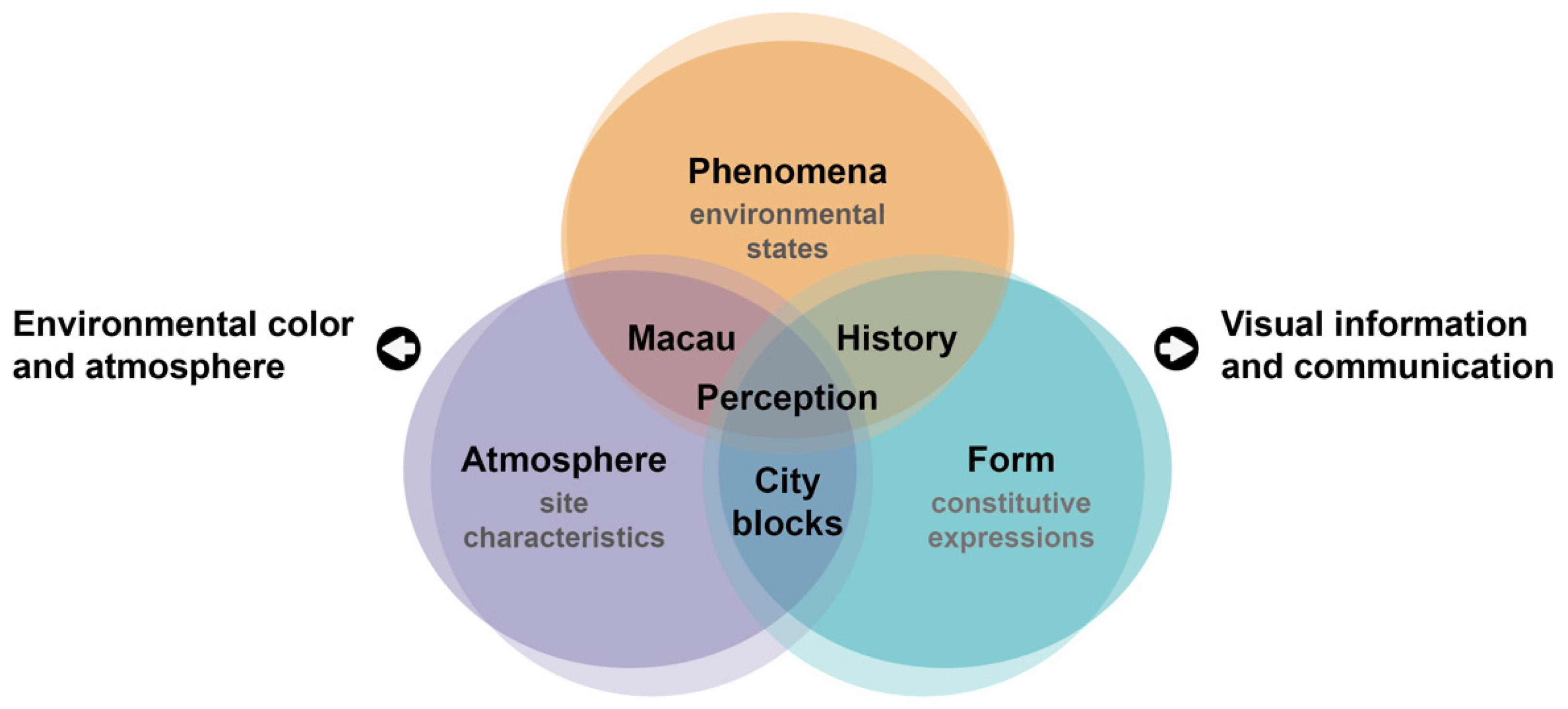 Systems 11 00135 g001 Systems 11 00135 g001
