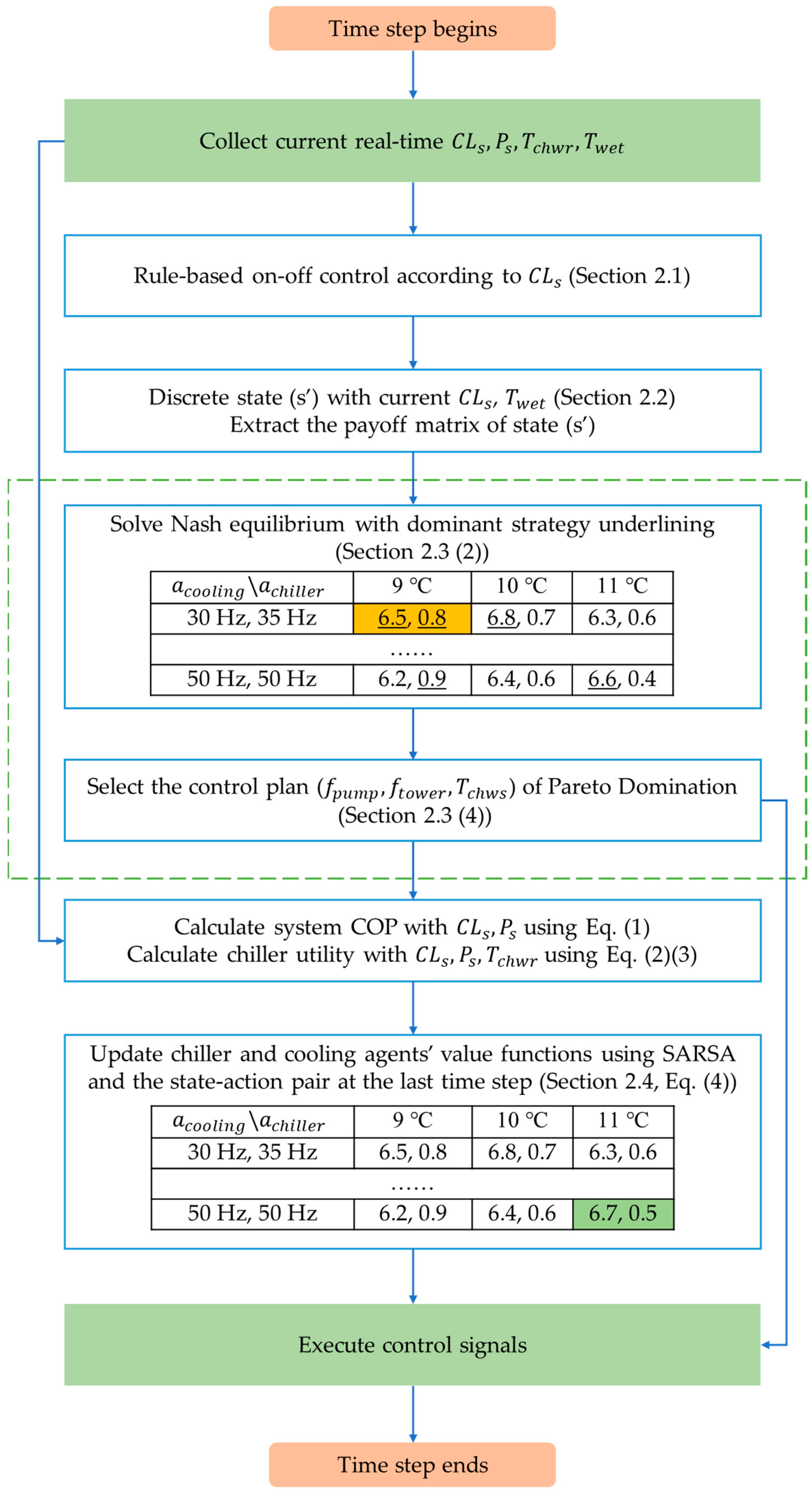 Systems 11 00136 g001
