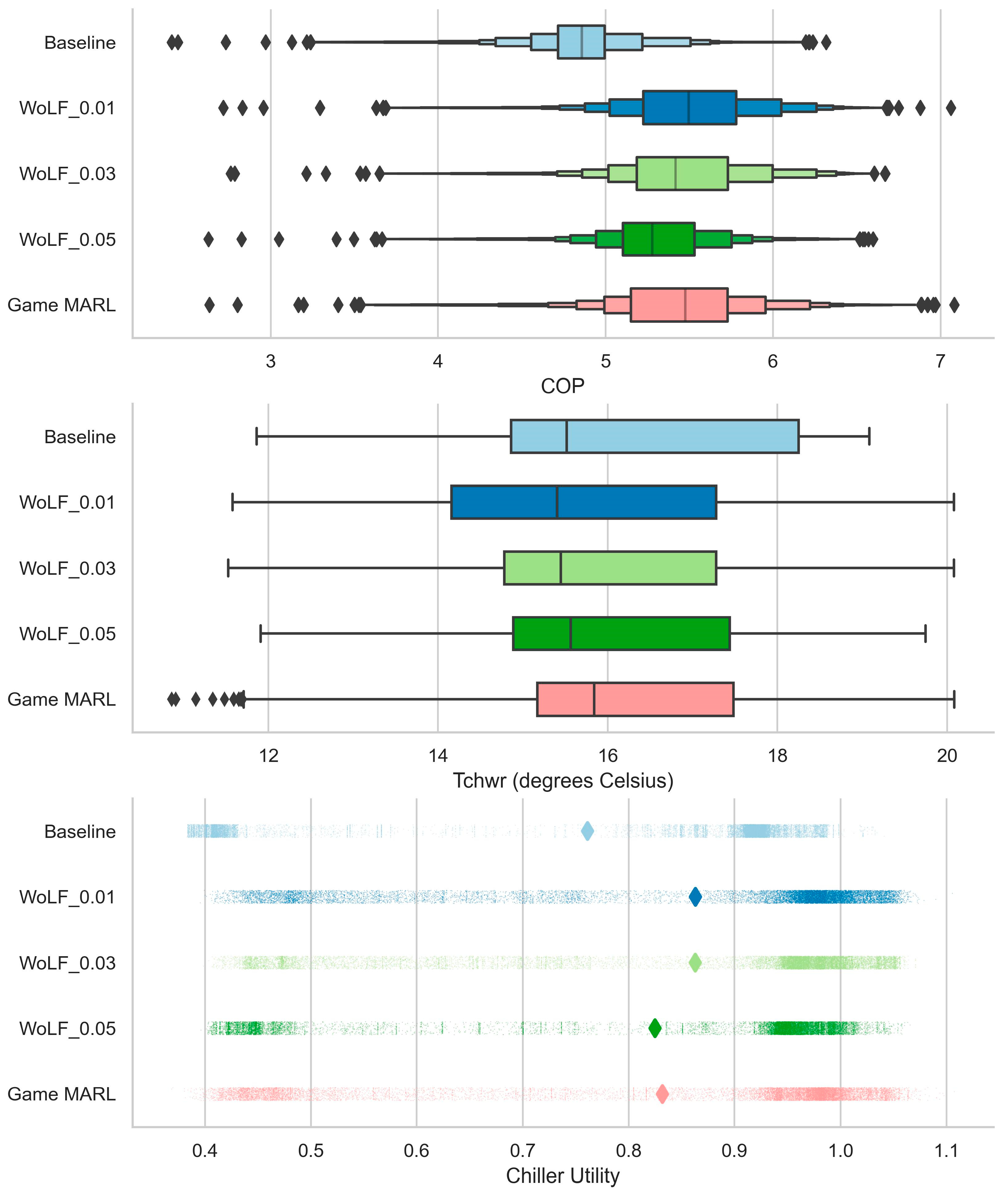Systems 11 00136 g004