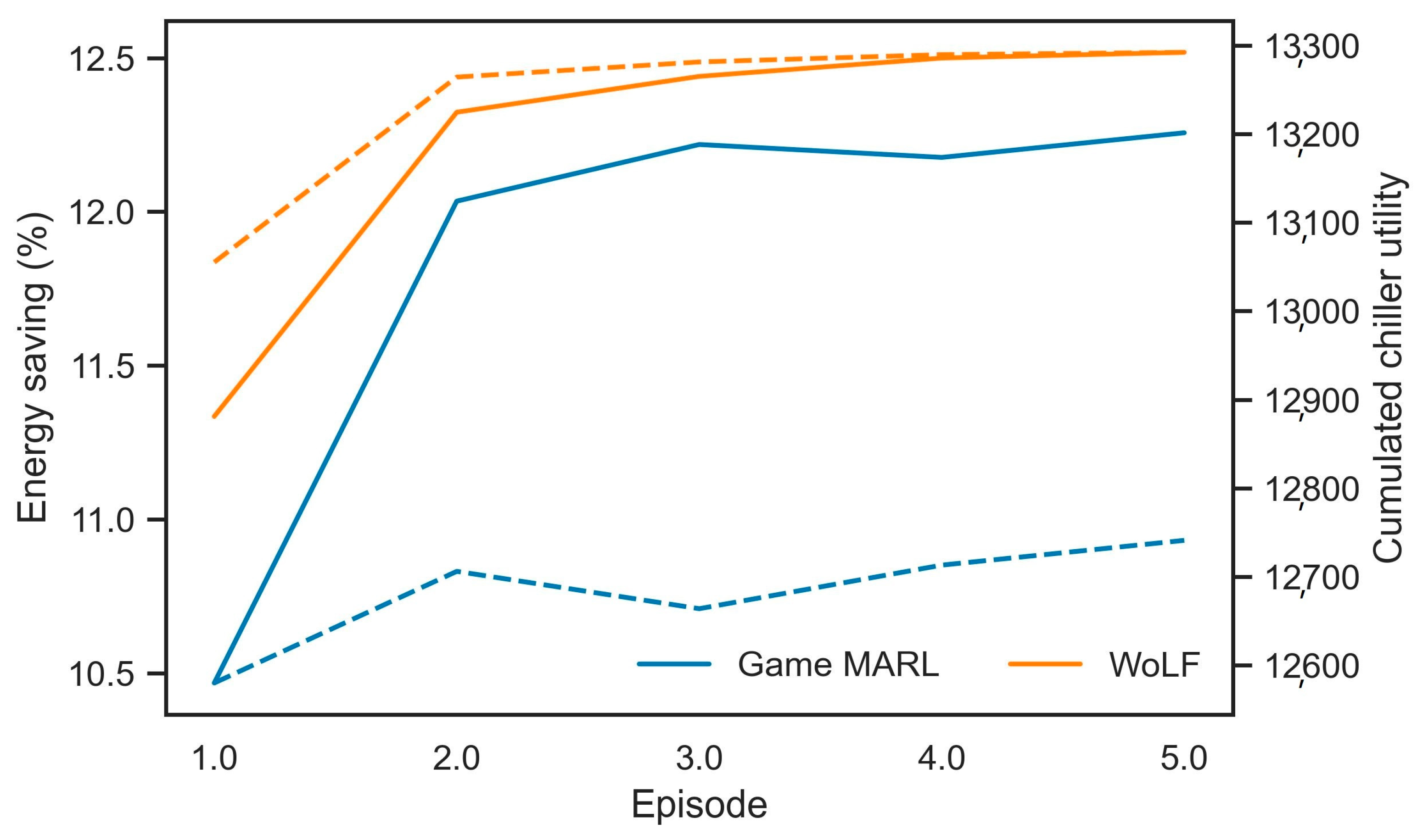 Systems 11 00136 g005