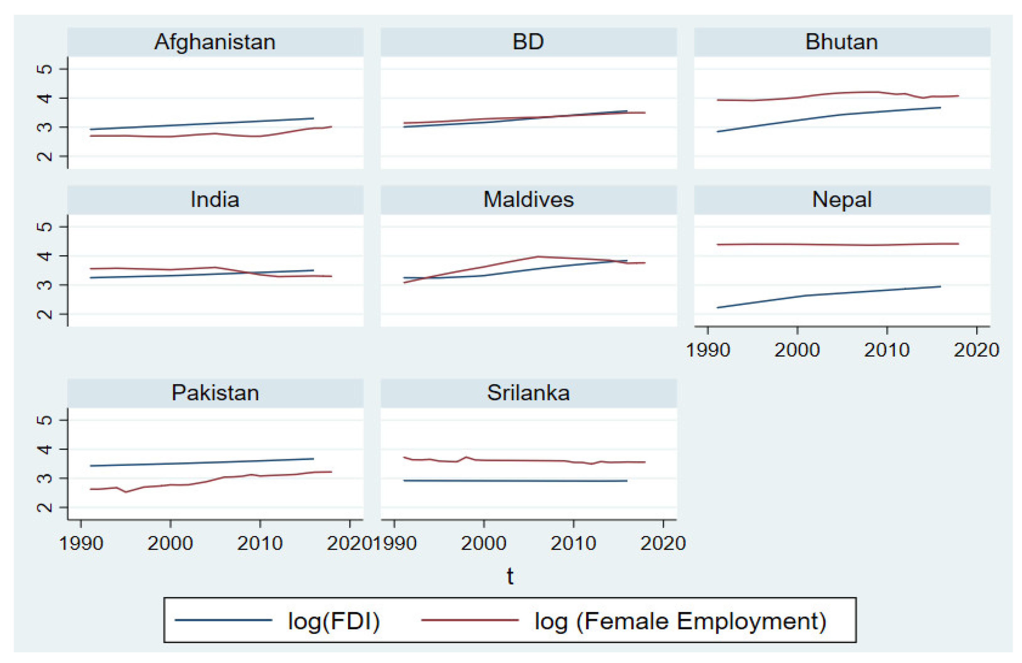 Systems 11 00137 g002