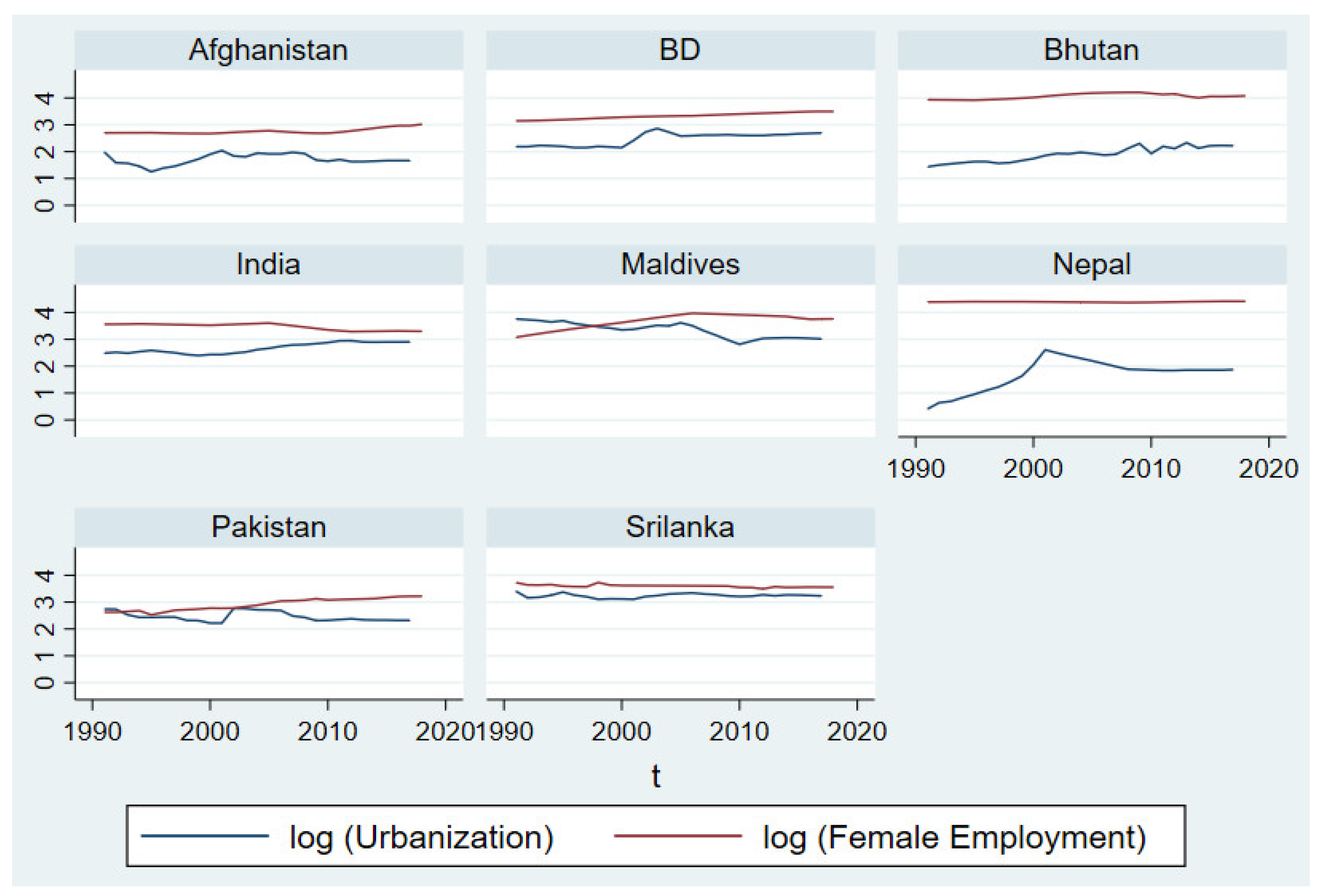 Systems 11 00137 g003