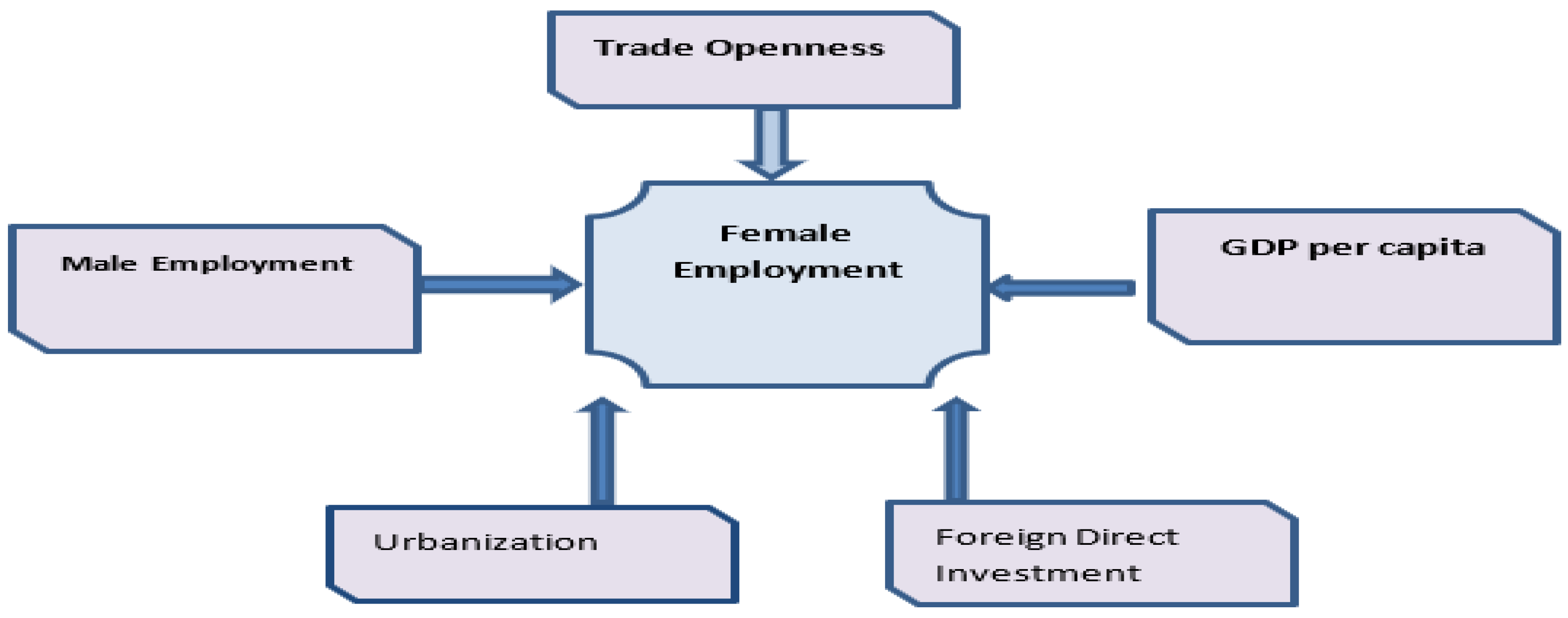 Systems 11 00137 g004