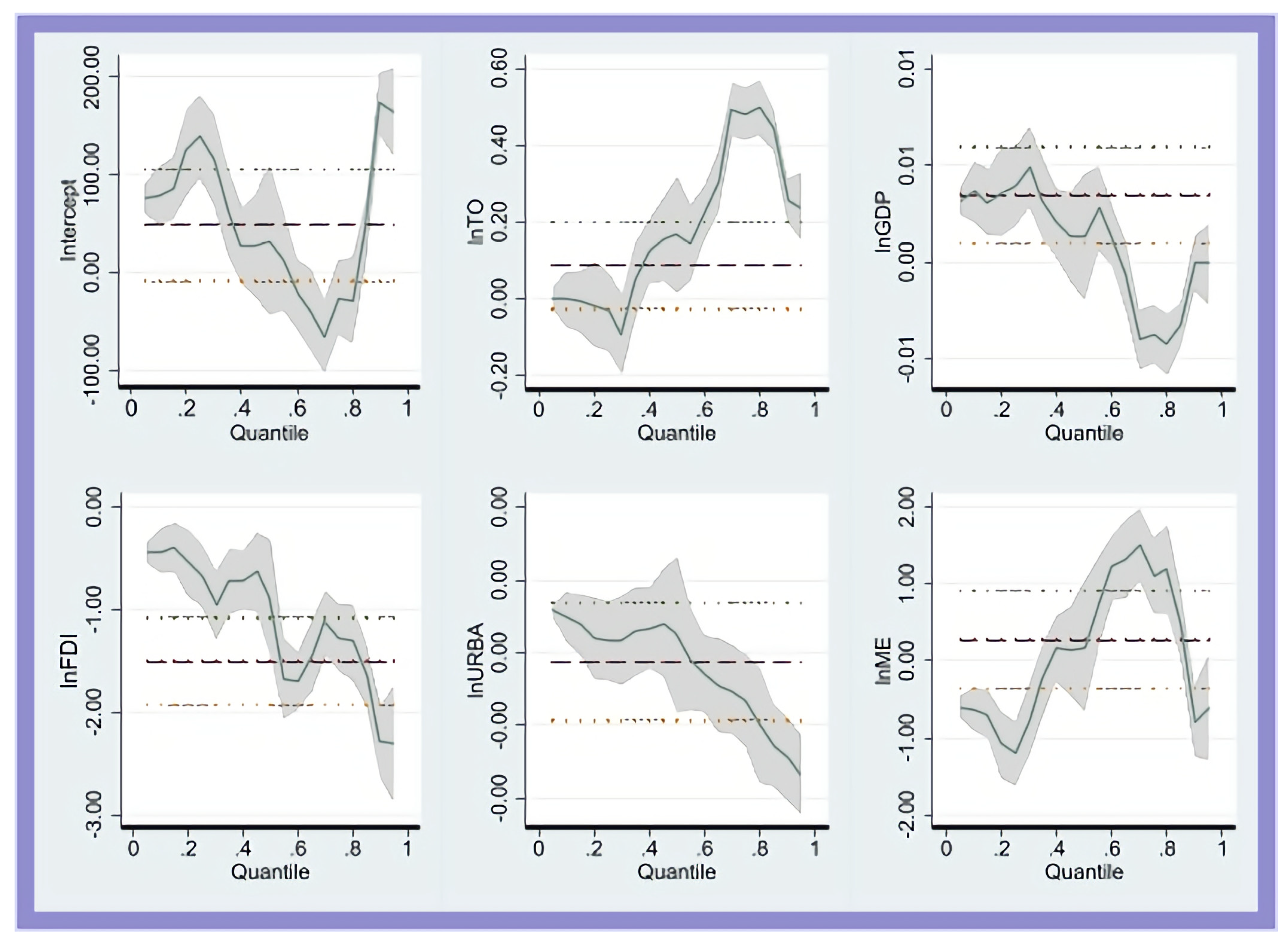 Systems 11 00137 g005