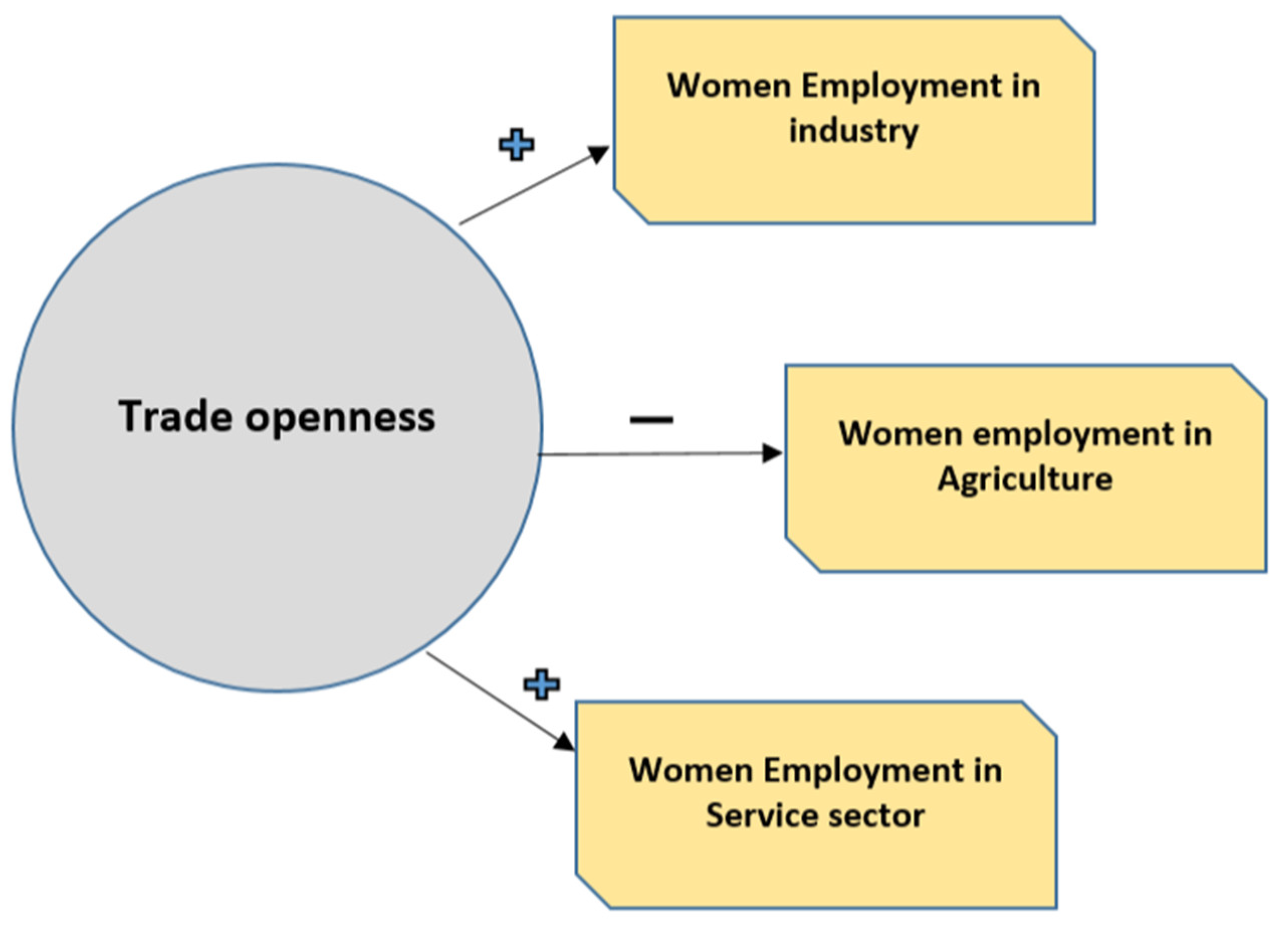 Systems 11 00137 g006