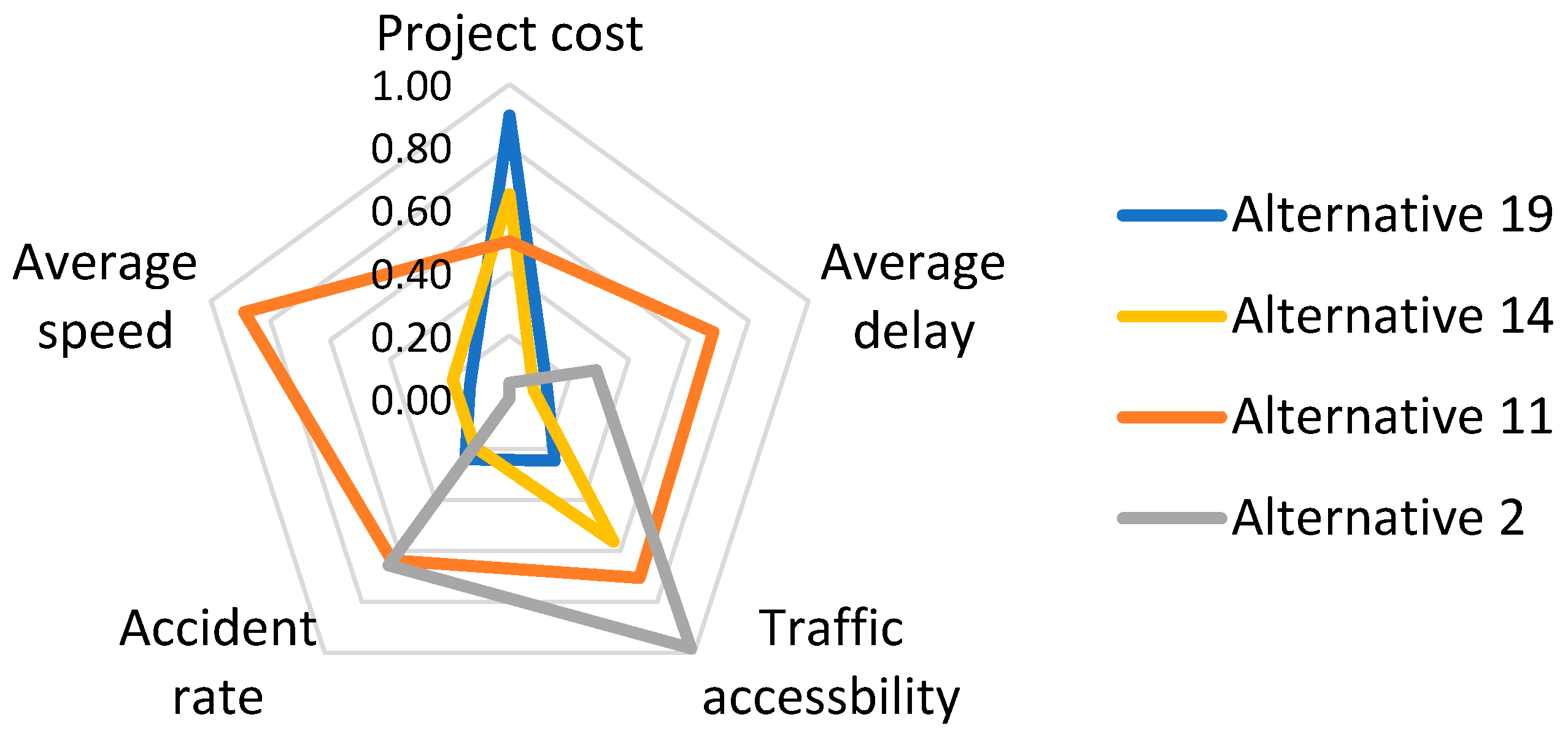 Systems 11 00139 g002