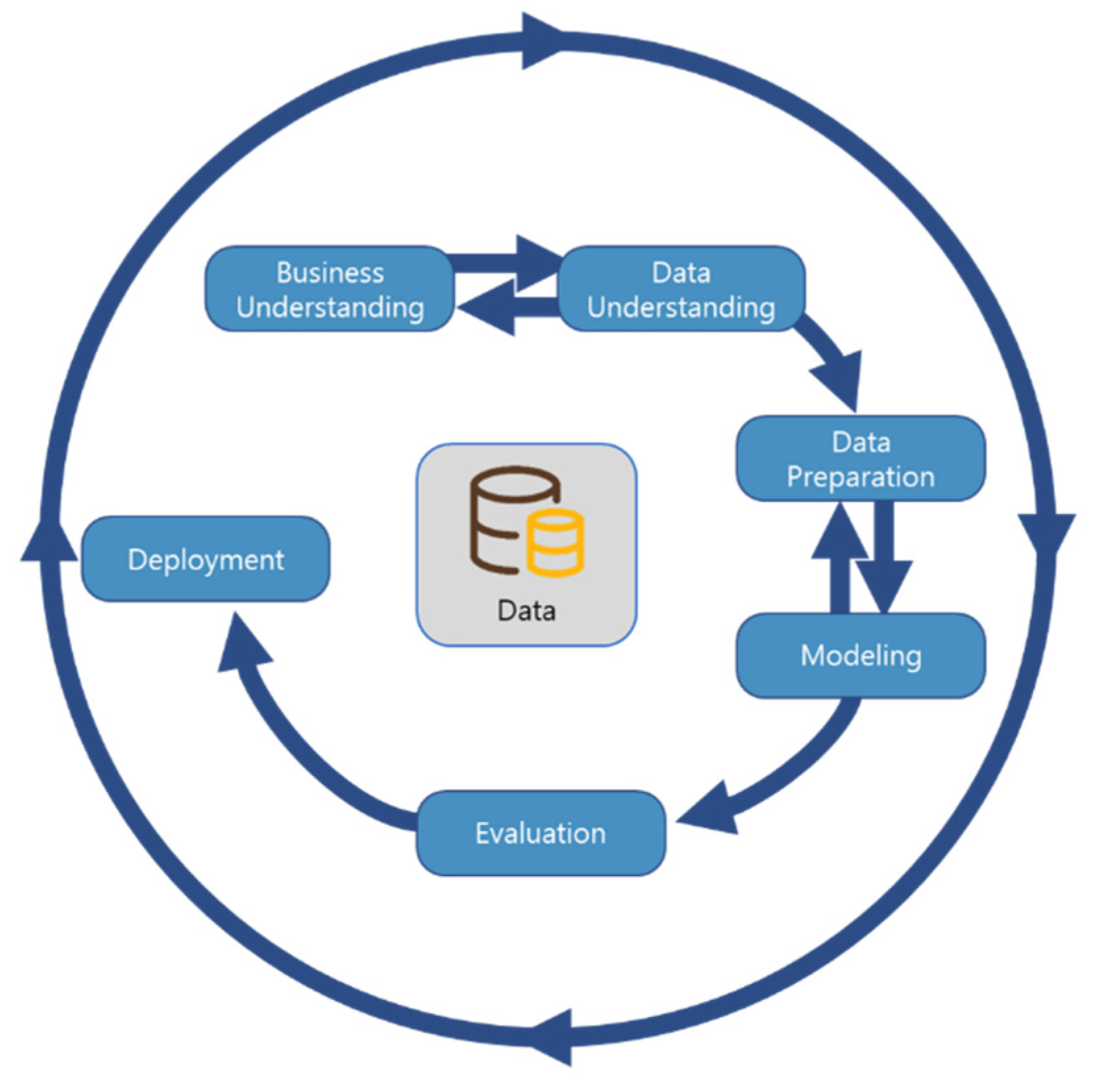 Systems 11 00142 g003