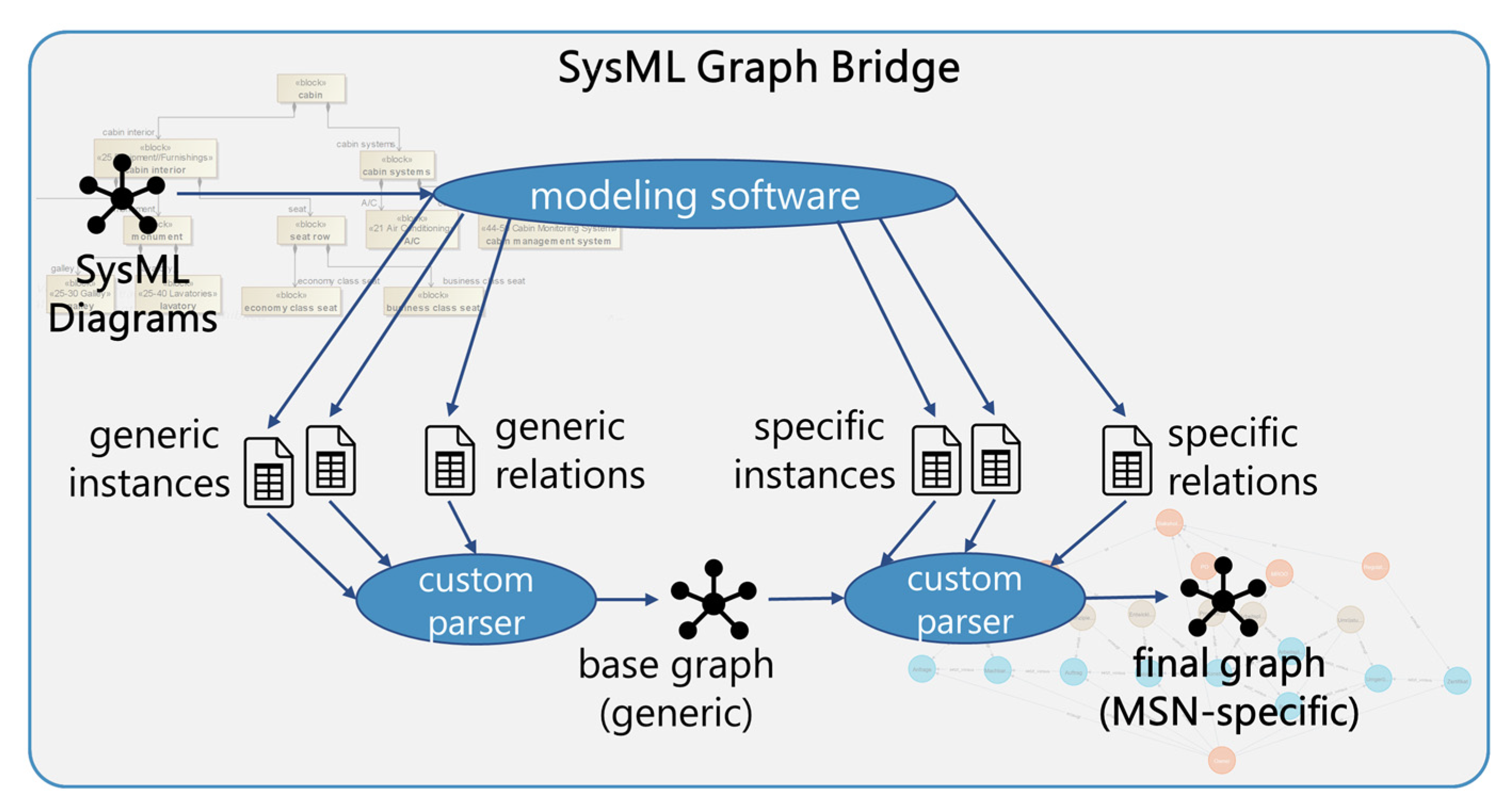 Systems 11 00142 g007