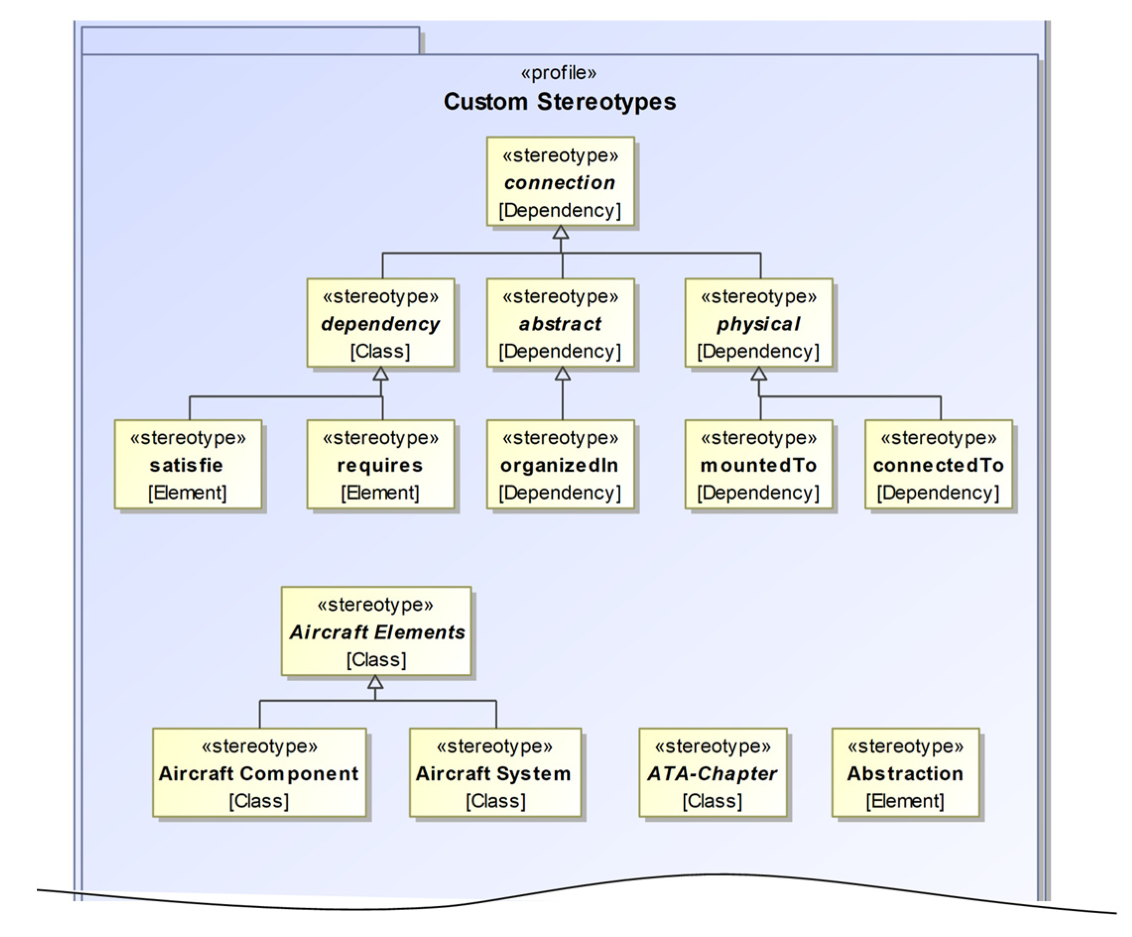 Systems 11 00142 g010