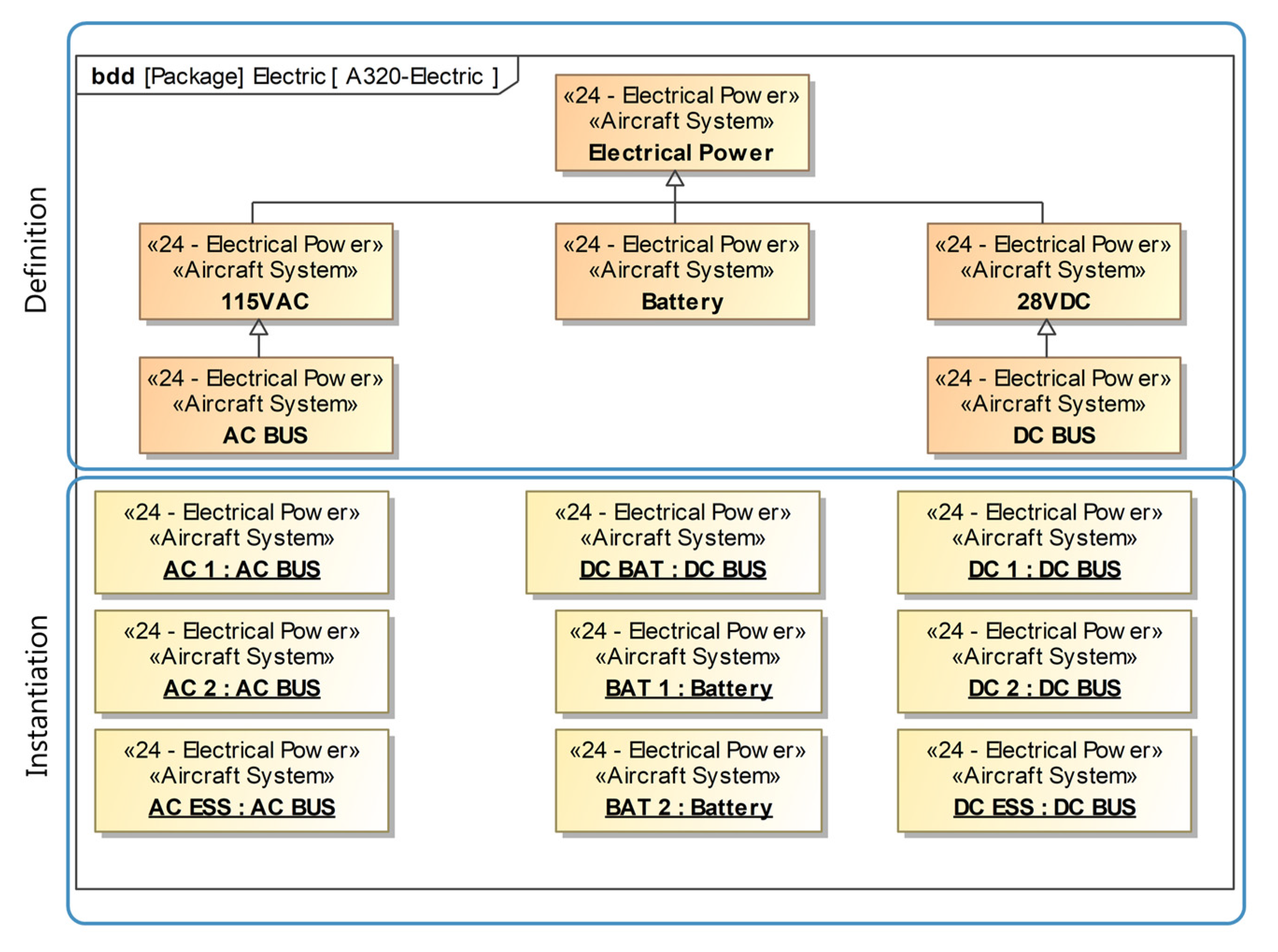 Systems 11 00142 g012