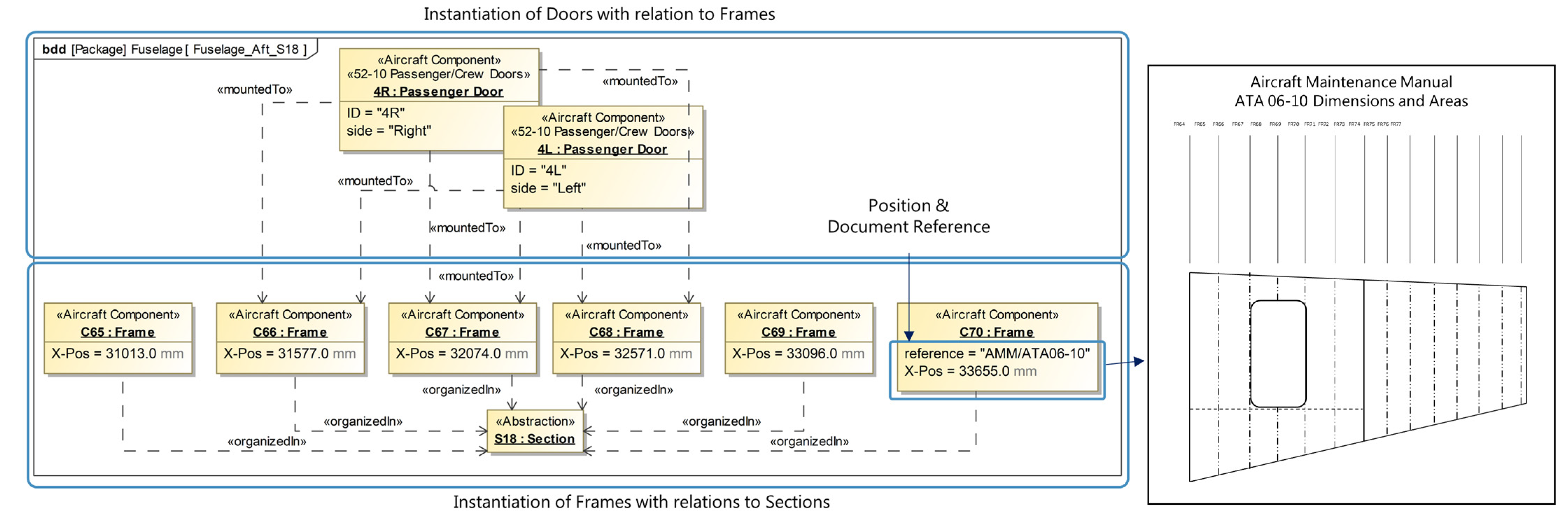 Systems 11 00142 g013
