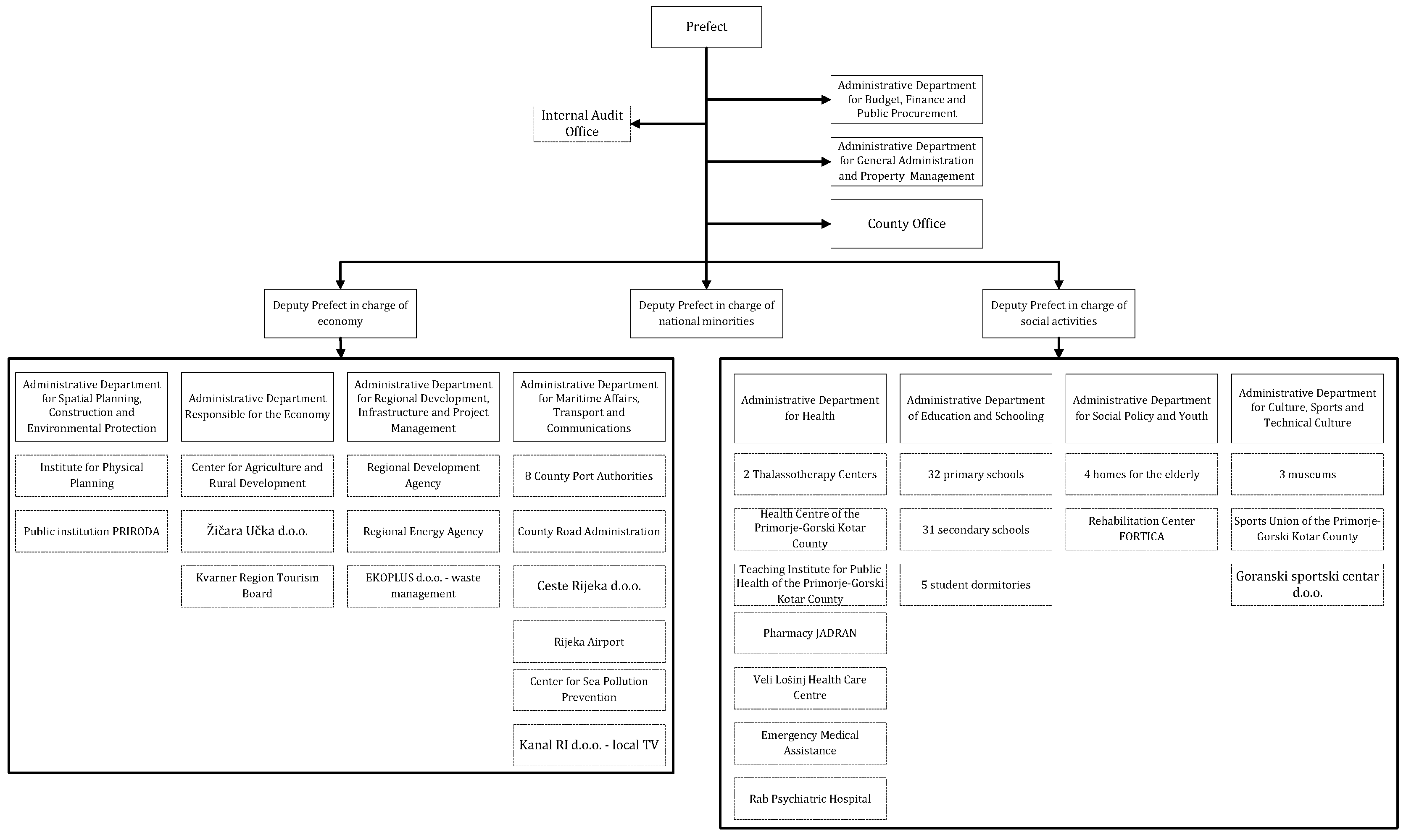 Systems 11 00143 g002