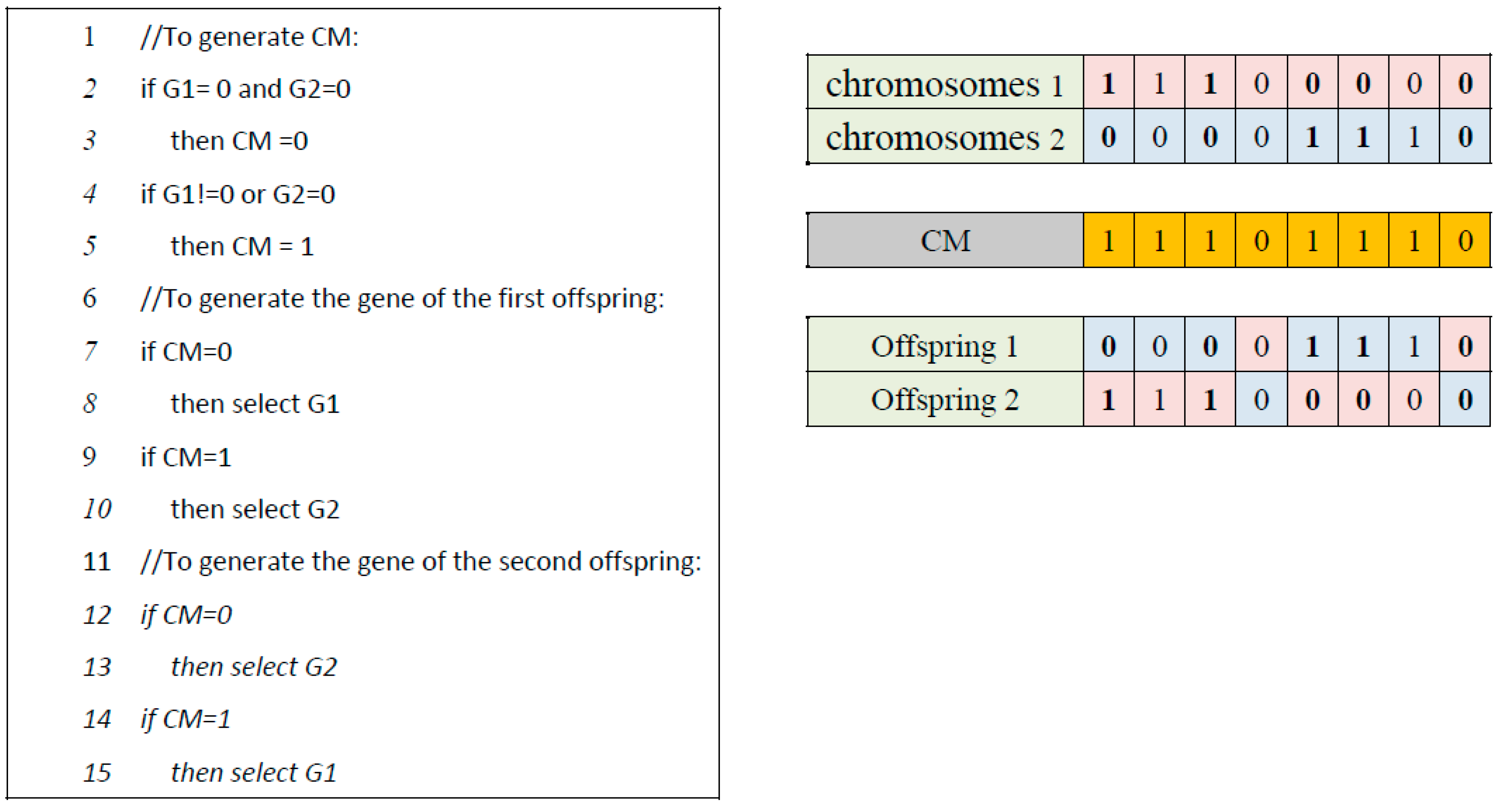 Systems 11 00144 g006 Systems 11 00144 g006