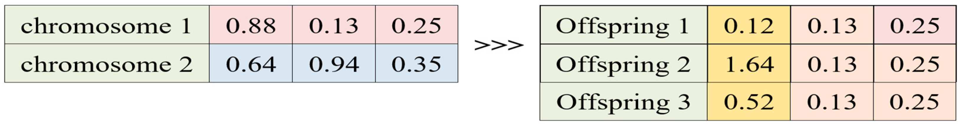 Systems 11 00144 g011 Systems 11 00144 g011