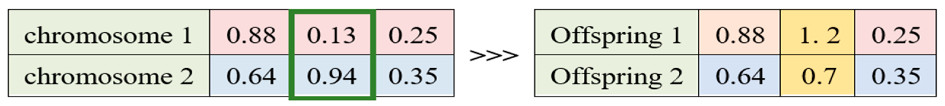 Systems 11 00144 g012 Systems 11 00144 g012