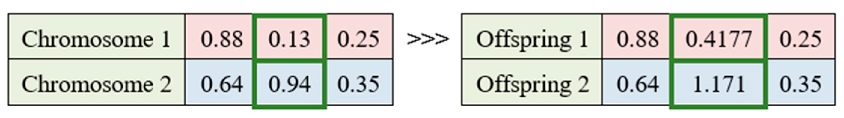 Systems 11 00144 g019 Systems 11 00144 g019