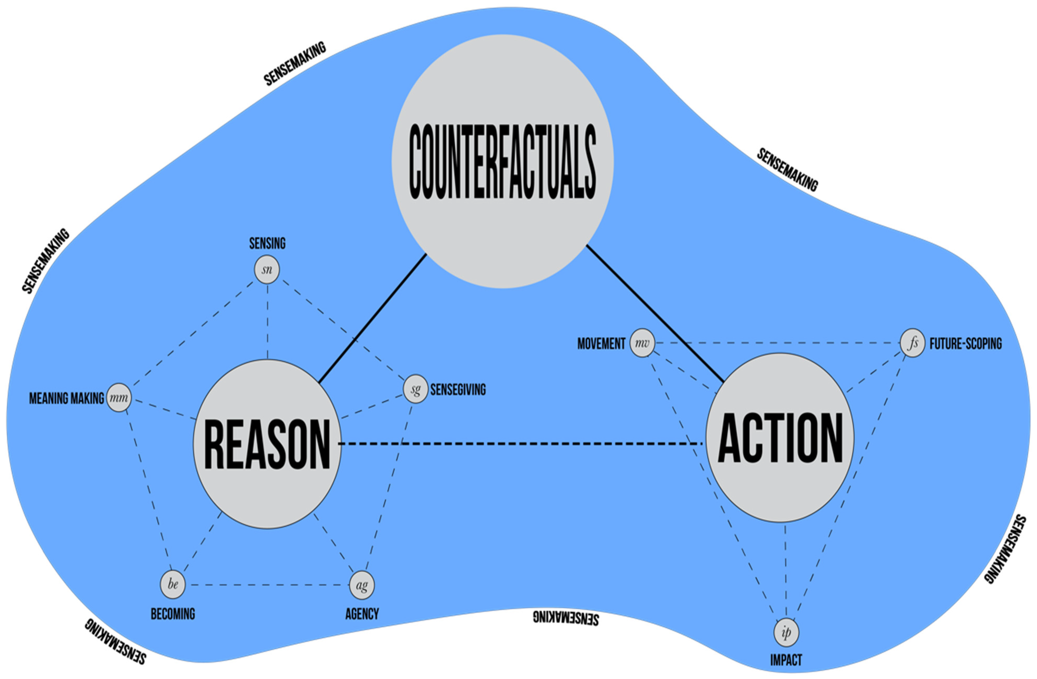 Systems 11 00145 g002 Systems 11 00145 g002