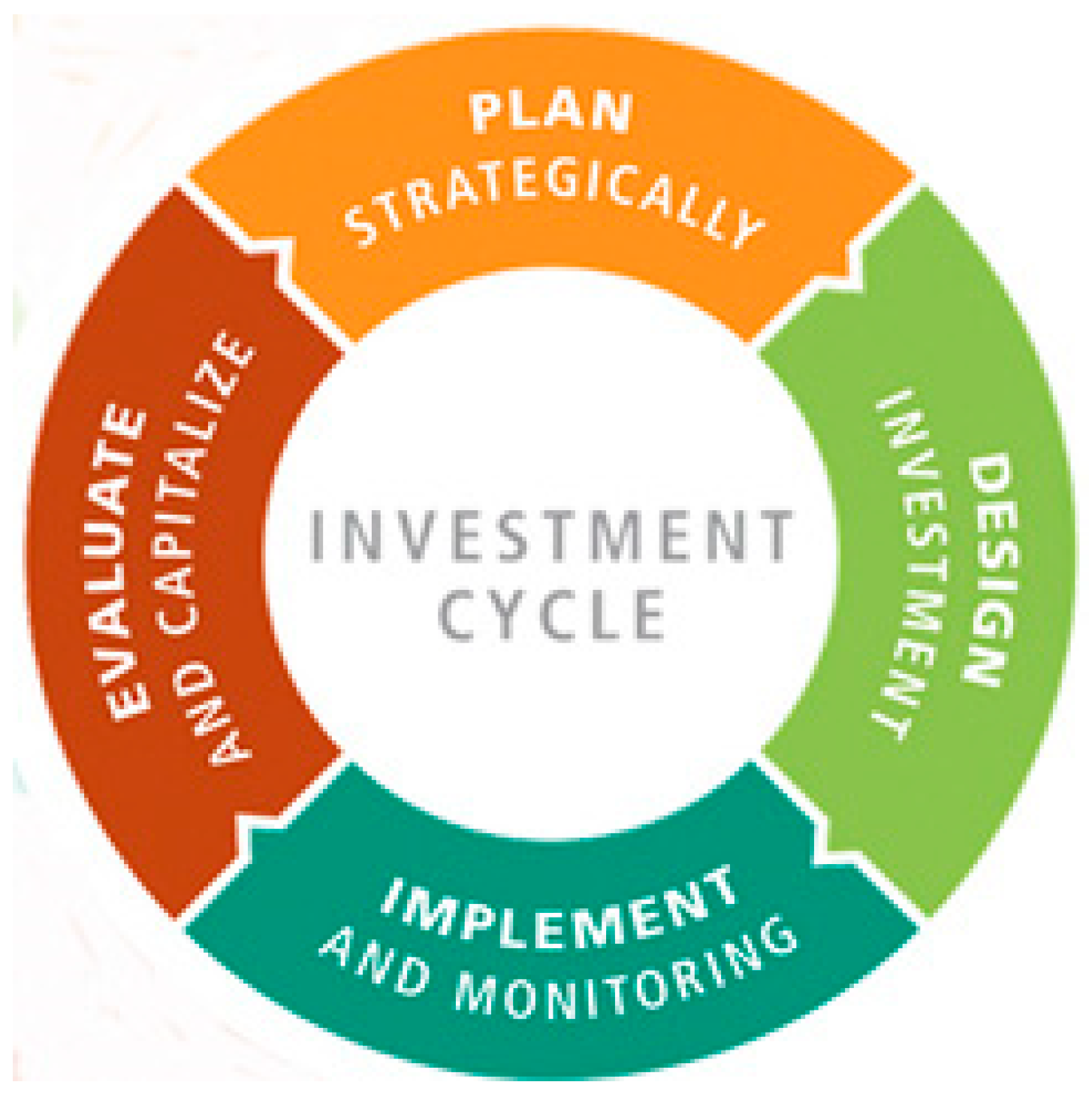 Systems 11 00146 g001