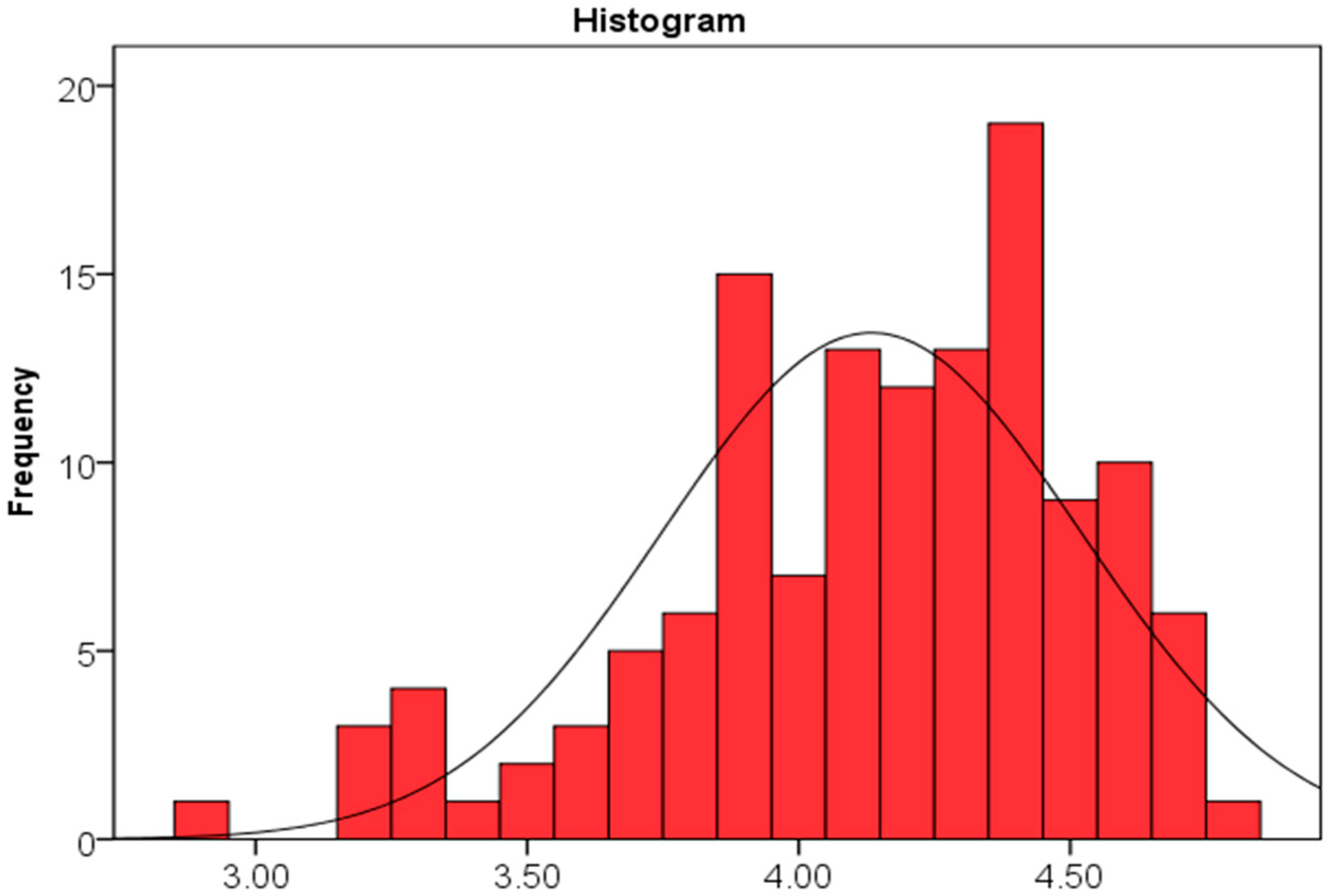 Systems 11 00146 g003