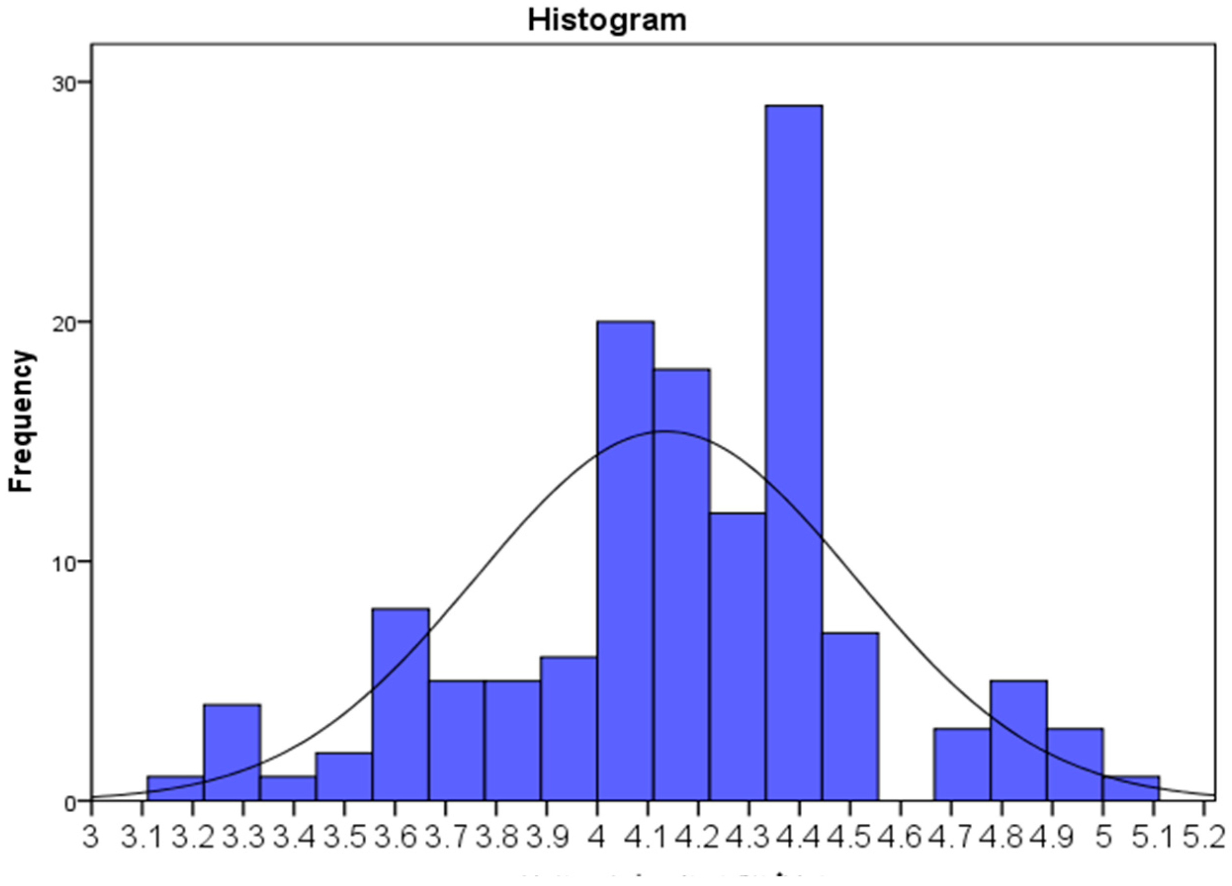 Systems 11 00146 g004