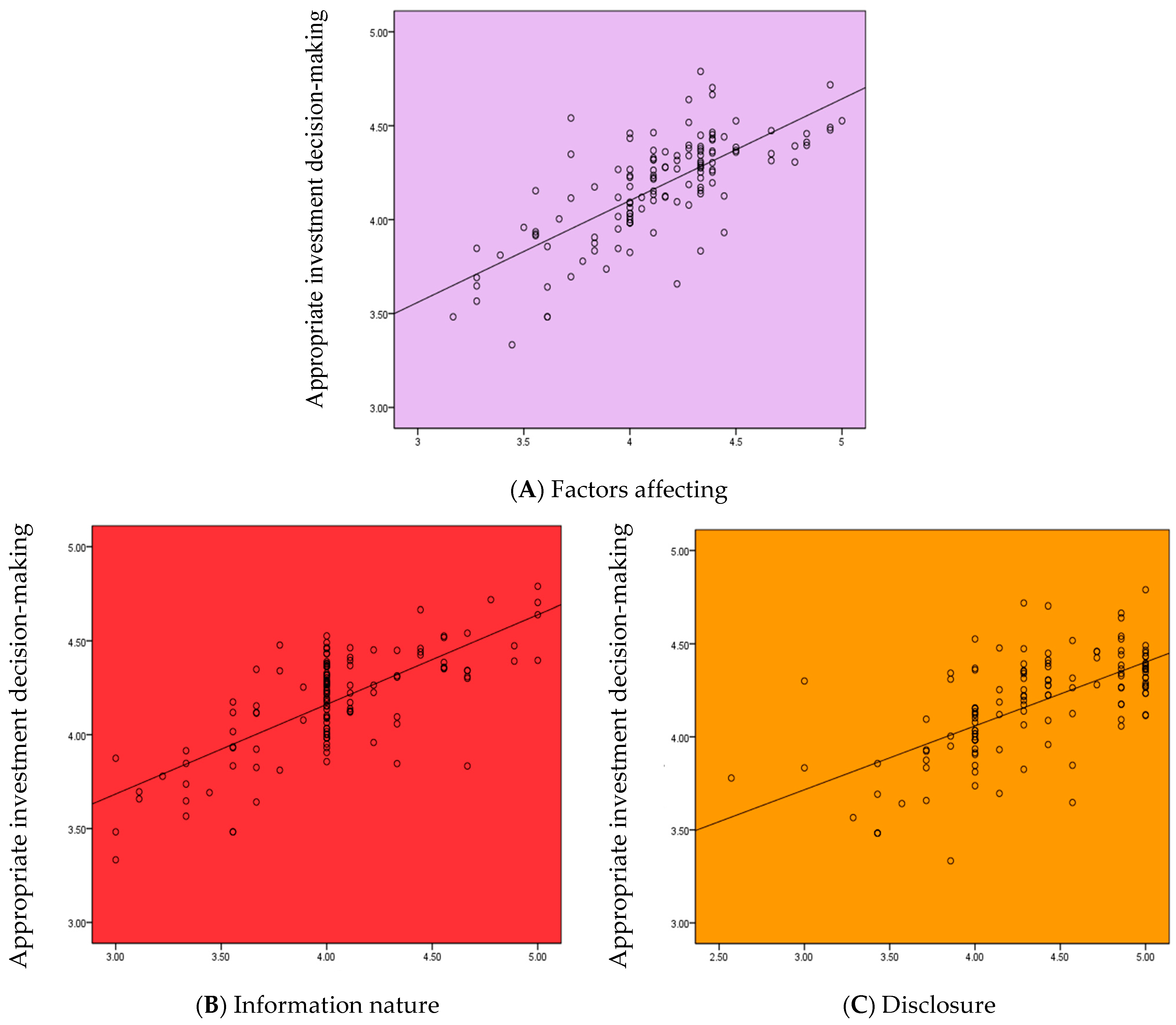 Systems 11 00146 g005a