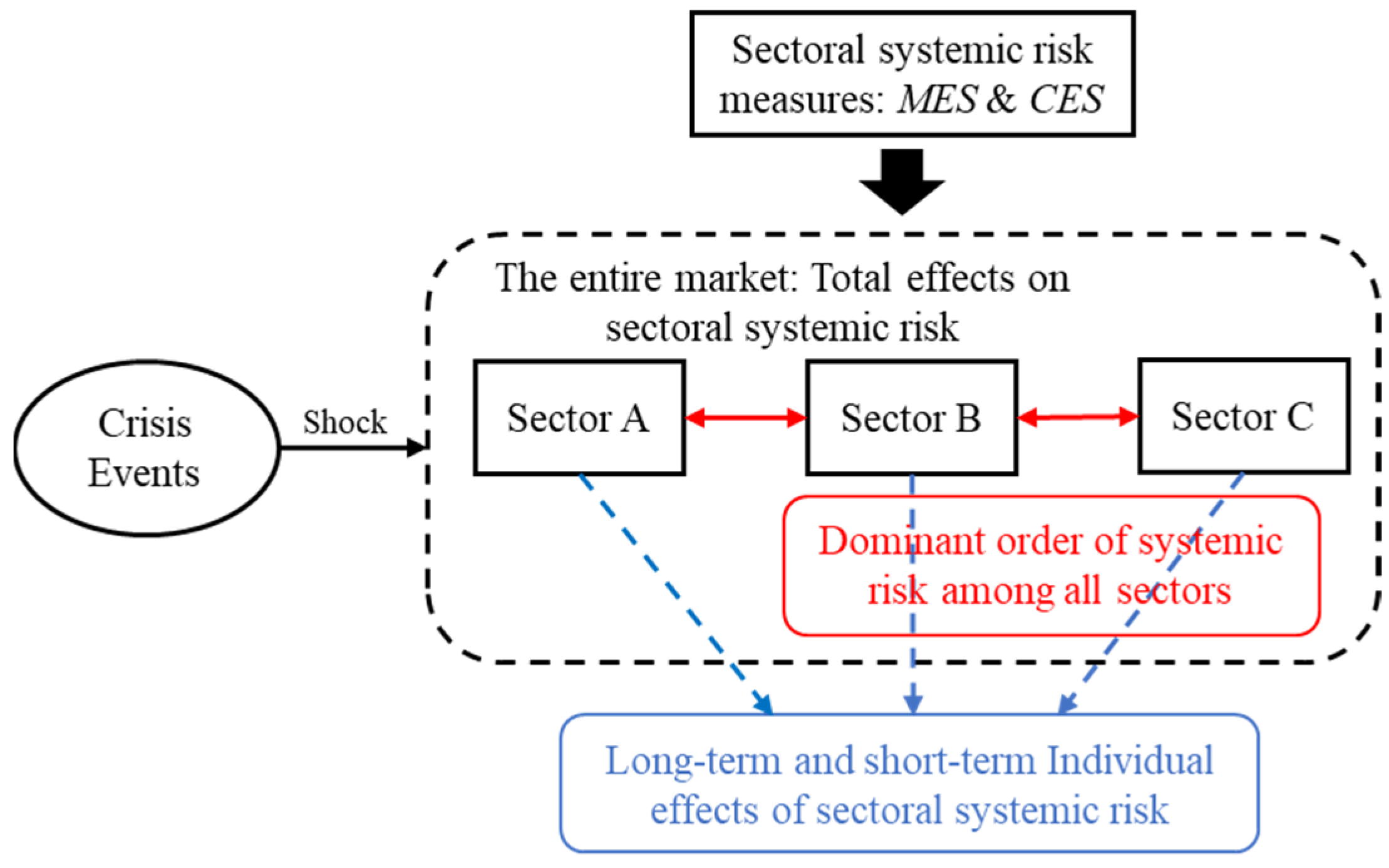 Systems 11 00147 g001 Systems 11 00147 g001