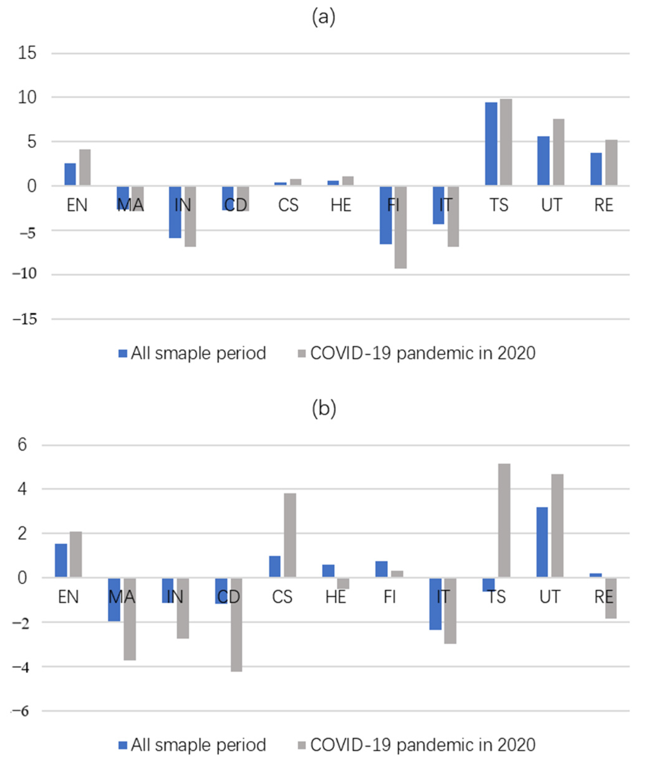 Systems 11 00147 g004 Systems 11 00147 g004