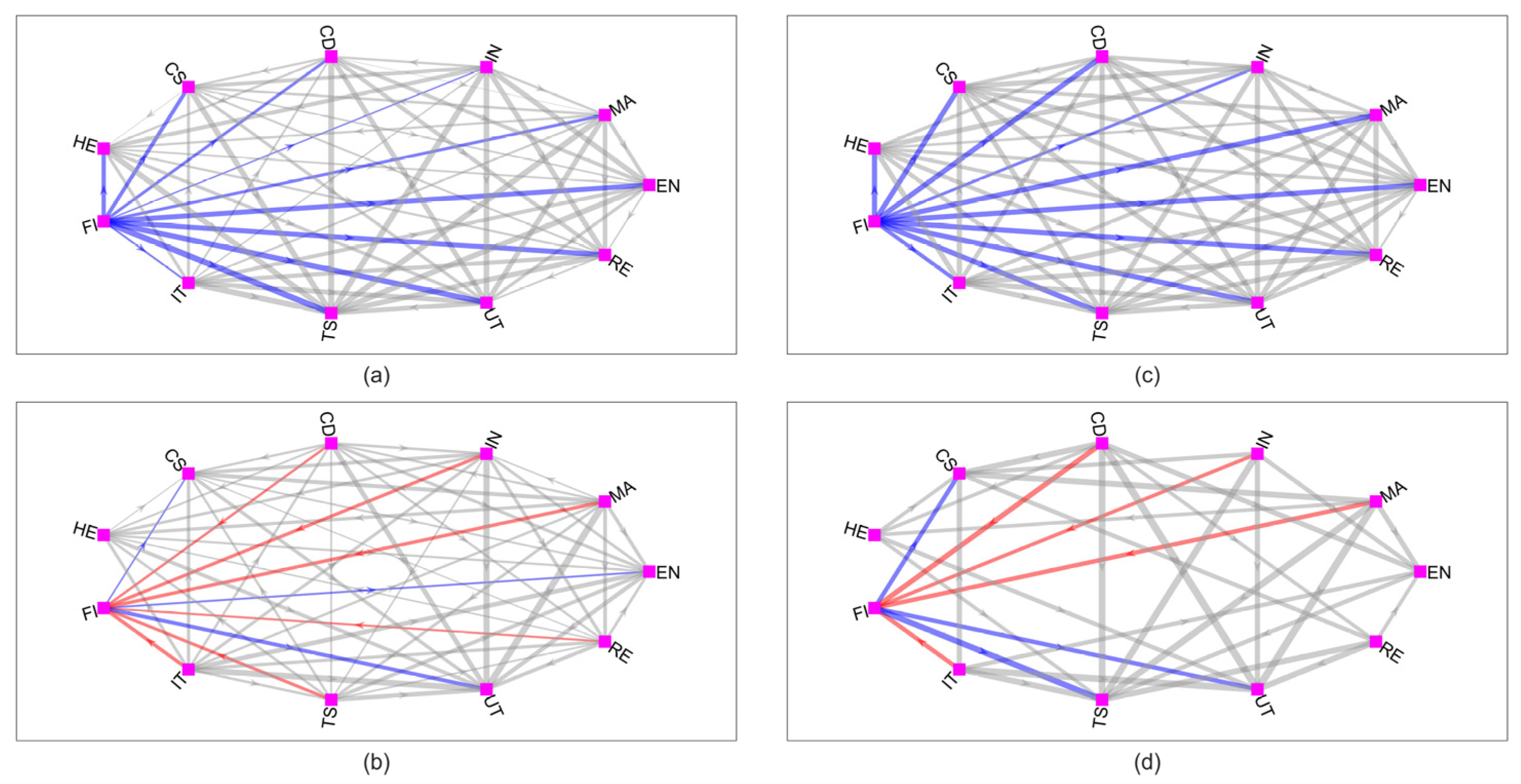 Systems 11 00147 g005 Systems 11 00147 g005