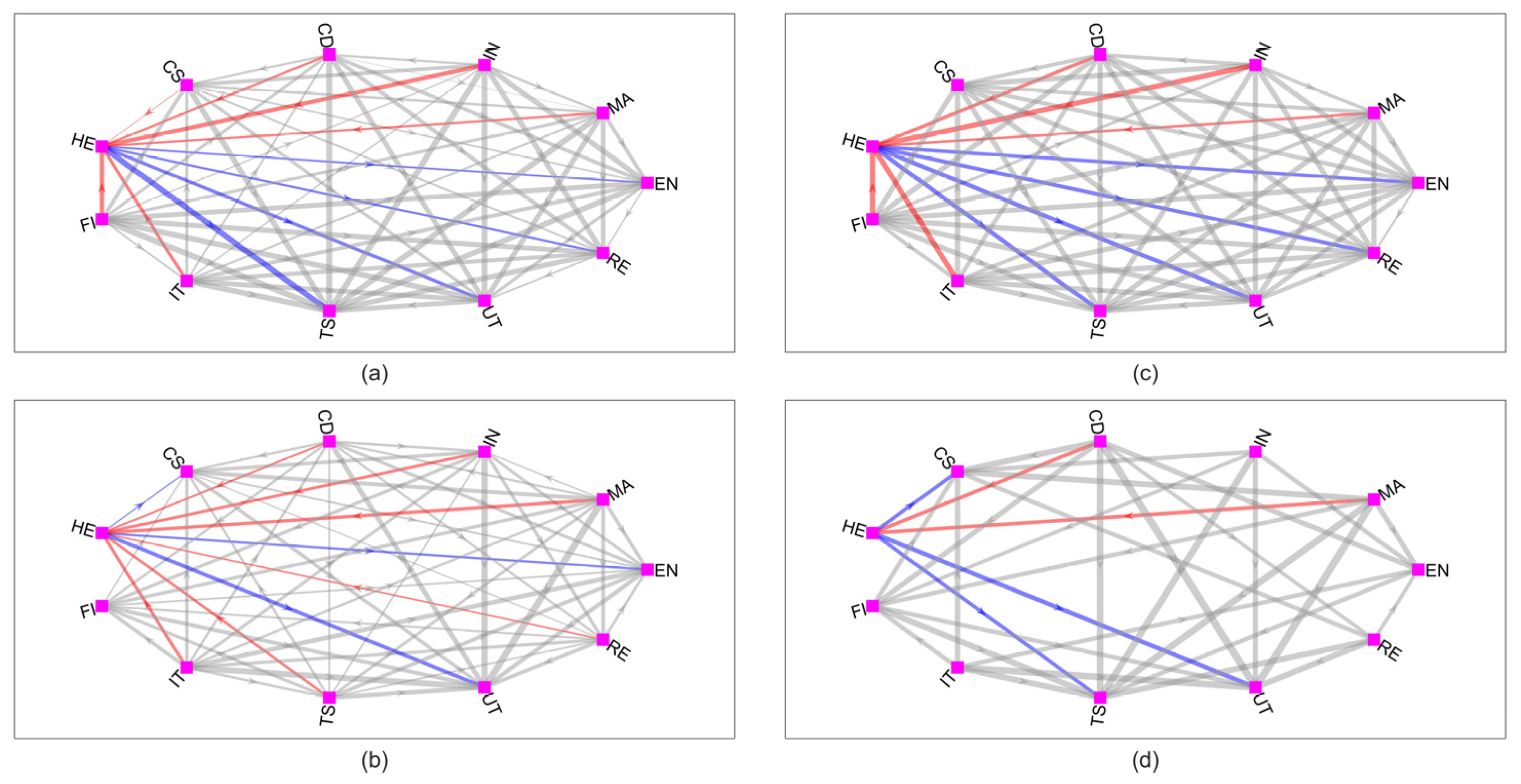 Systems 11 00147 g006 Systems 11 00147 g006
