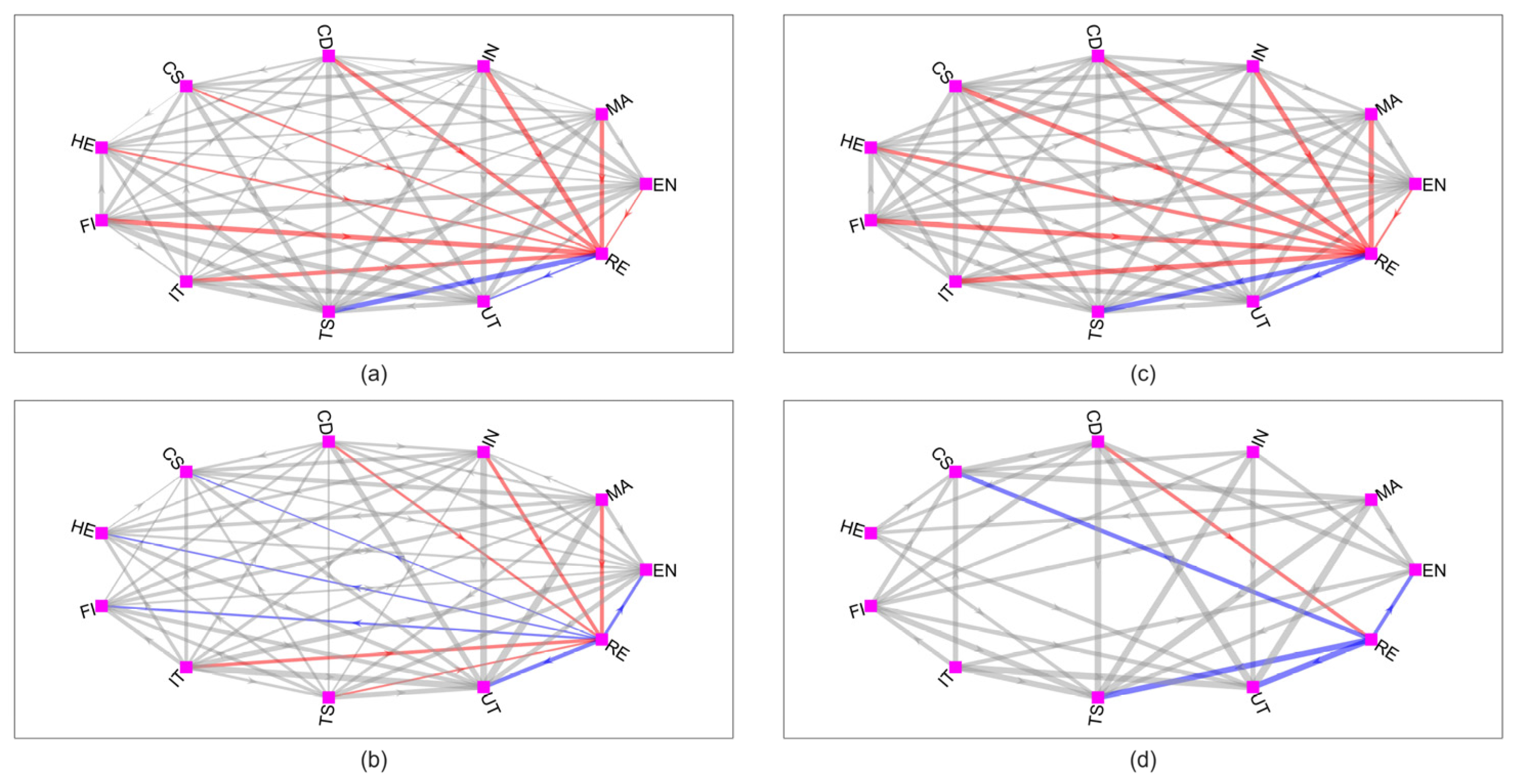Systems 11 00147 g007 Systems 11 00147 g007